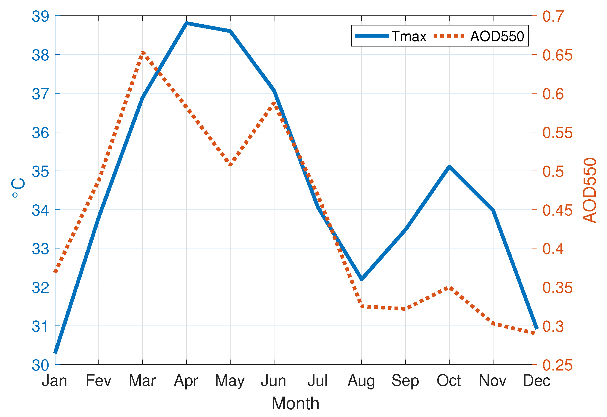 Atmosphere 14 01373 g002