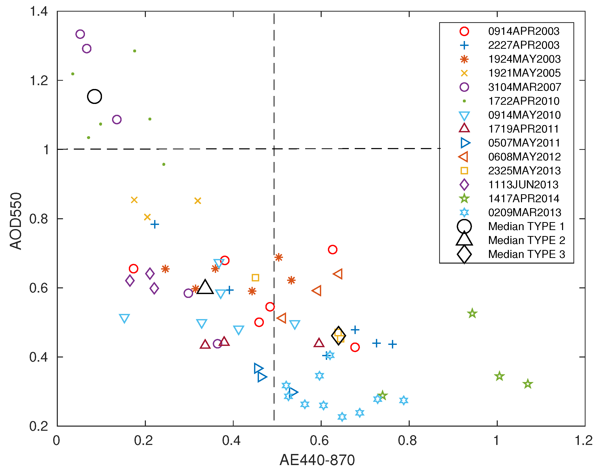Atmosphere 14 01373 g003