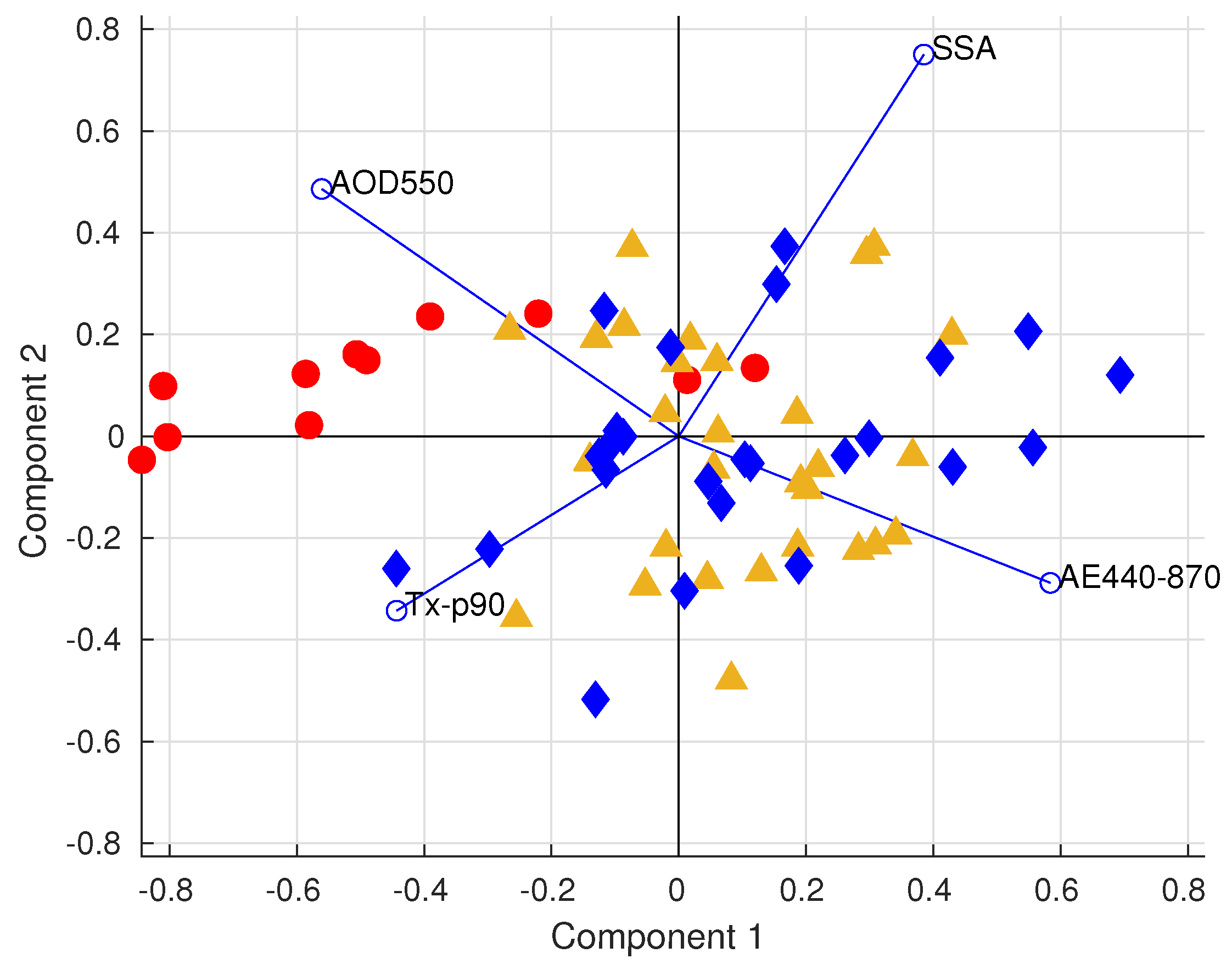 Atmosphere 14 01373 g005