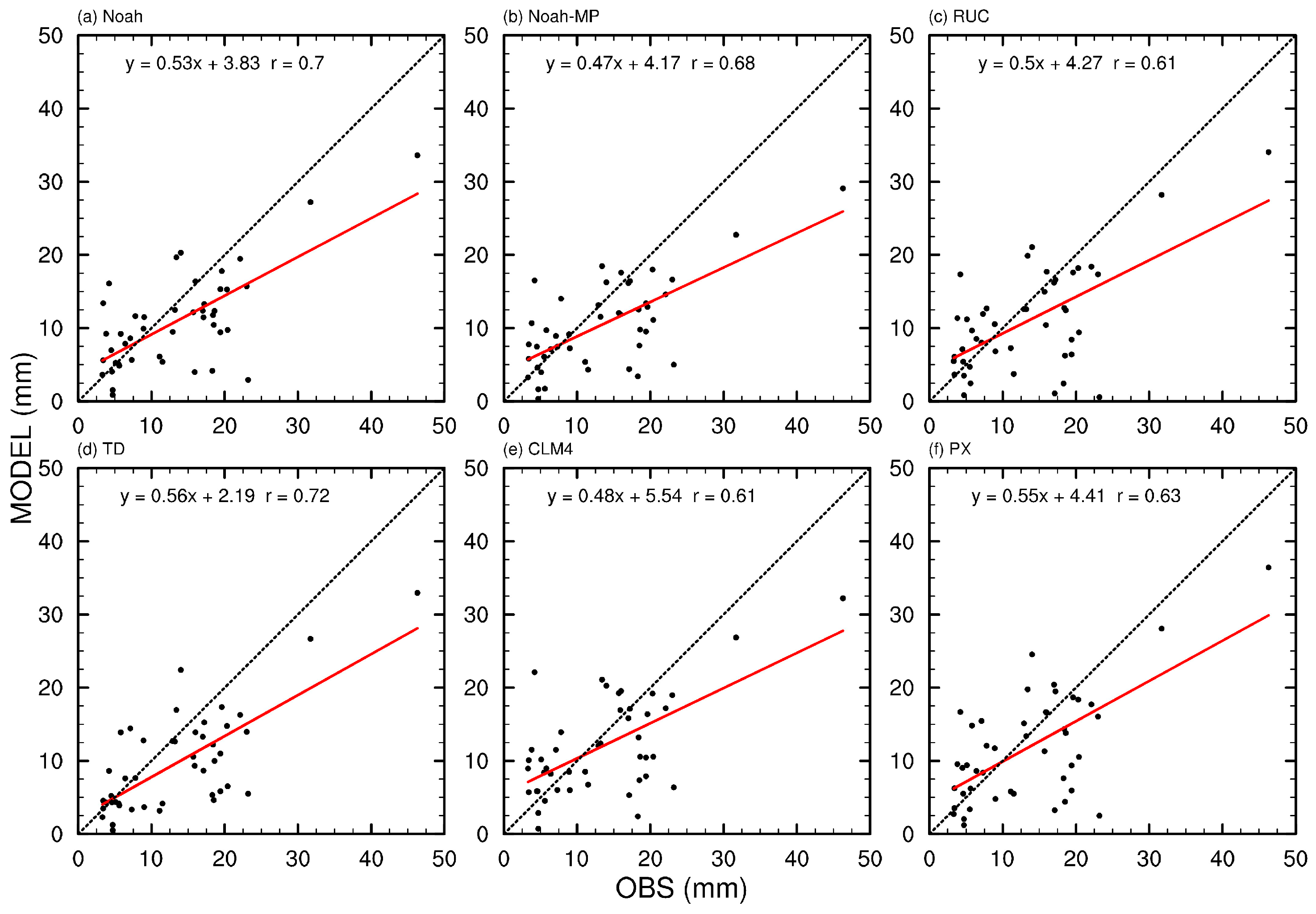 Atmosphere 14 01376 g004 Atmosphere 14 01376 g004
