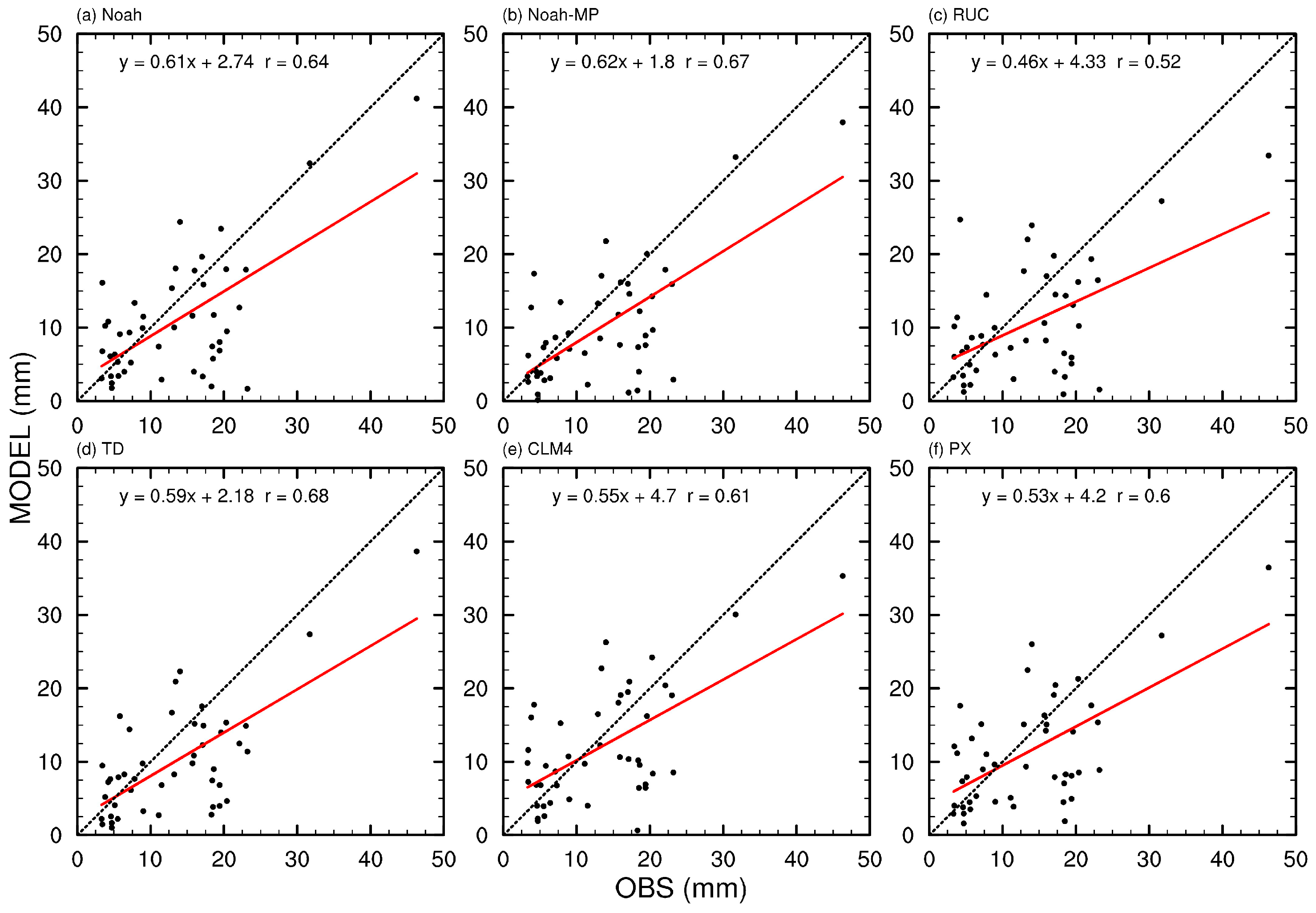 Atmosphere 14 01376 g006 Atmosphere 14 01376 g006
