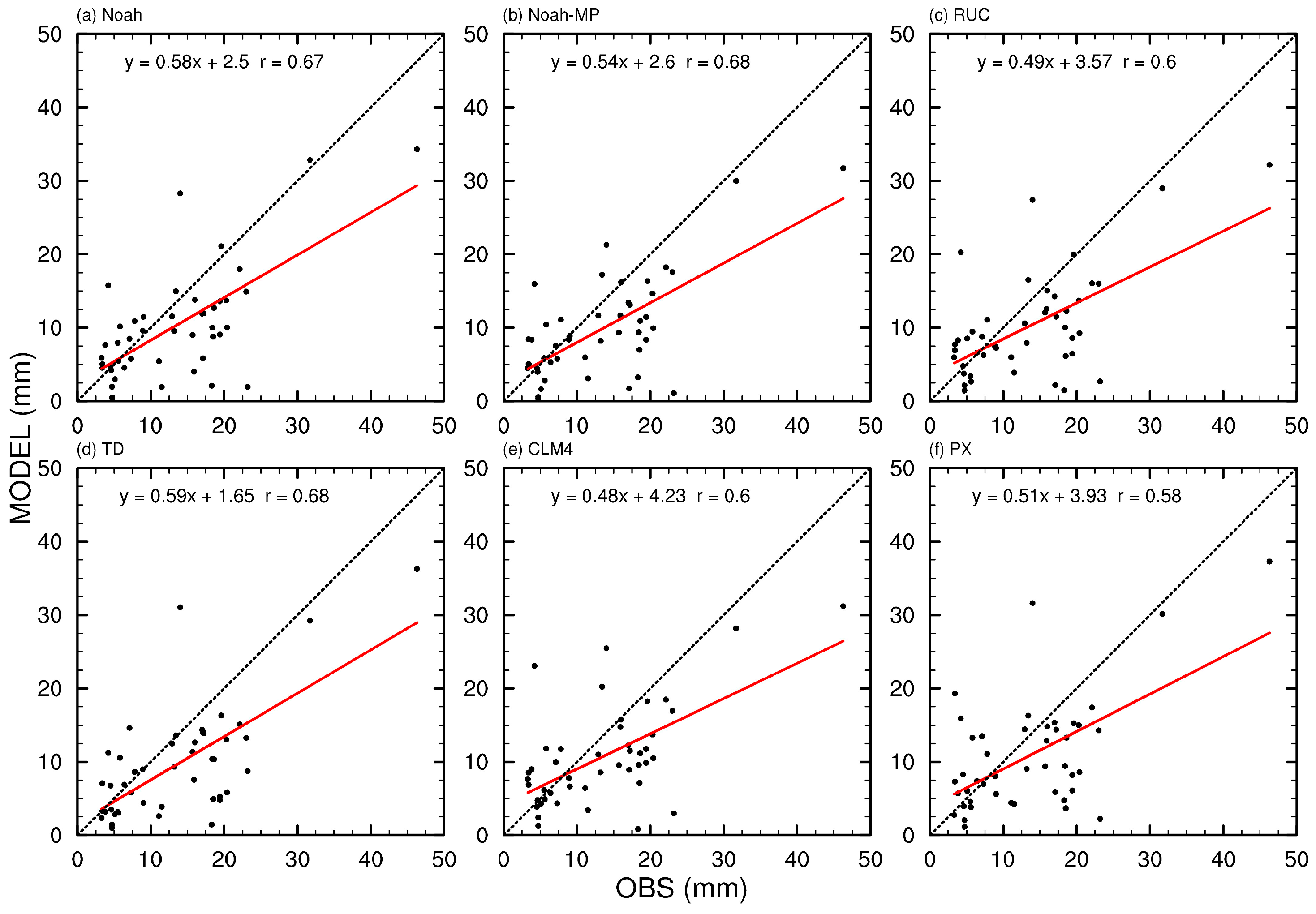 Atmosphere 14 01376 g008 Atmosphere 14 01376 g008