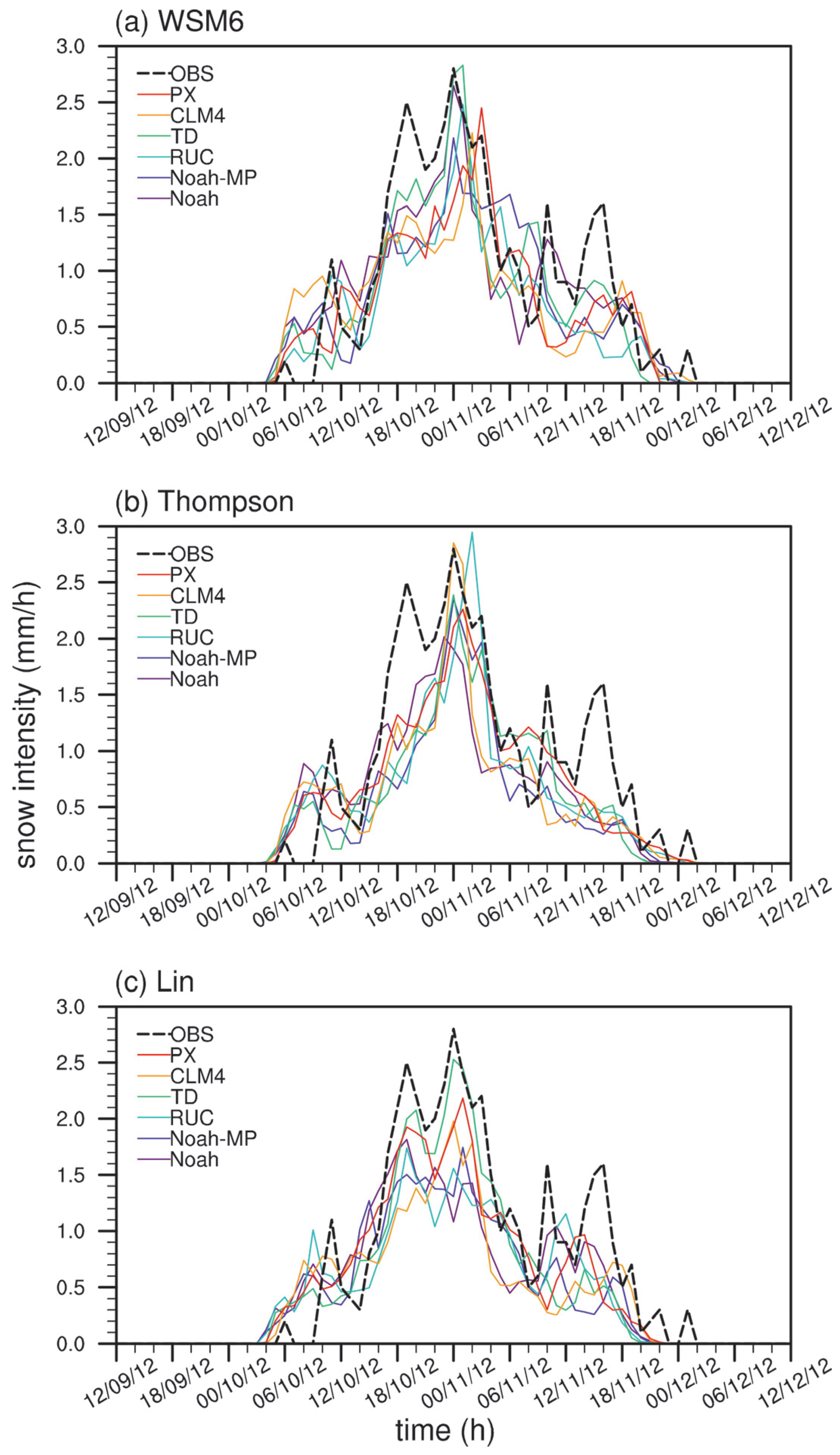 Atmosphere 14 01376 g010 Atmosphere 14 01376 g010