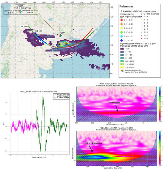 Atmosphere | Free Full-Text | Ionospheric Variations Induced by 