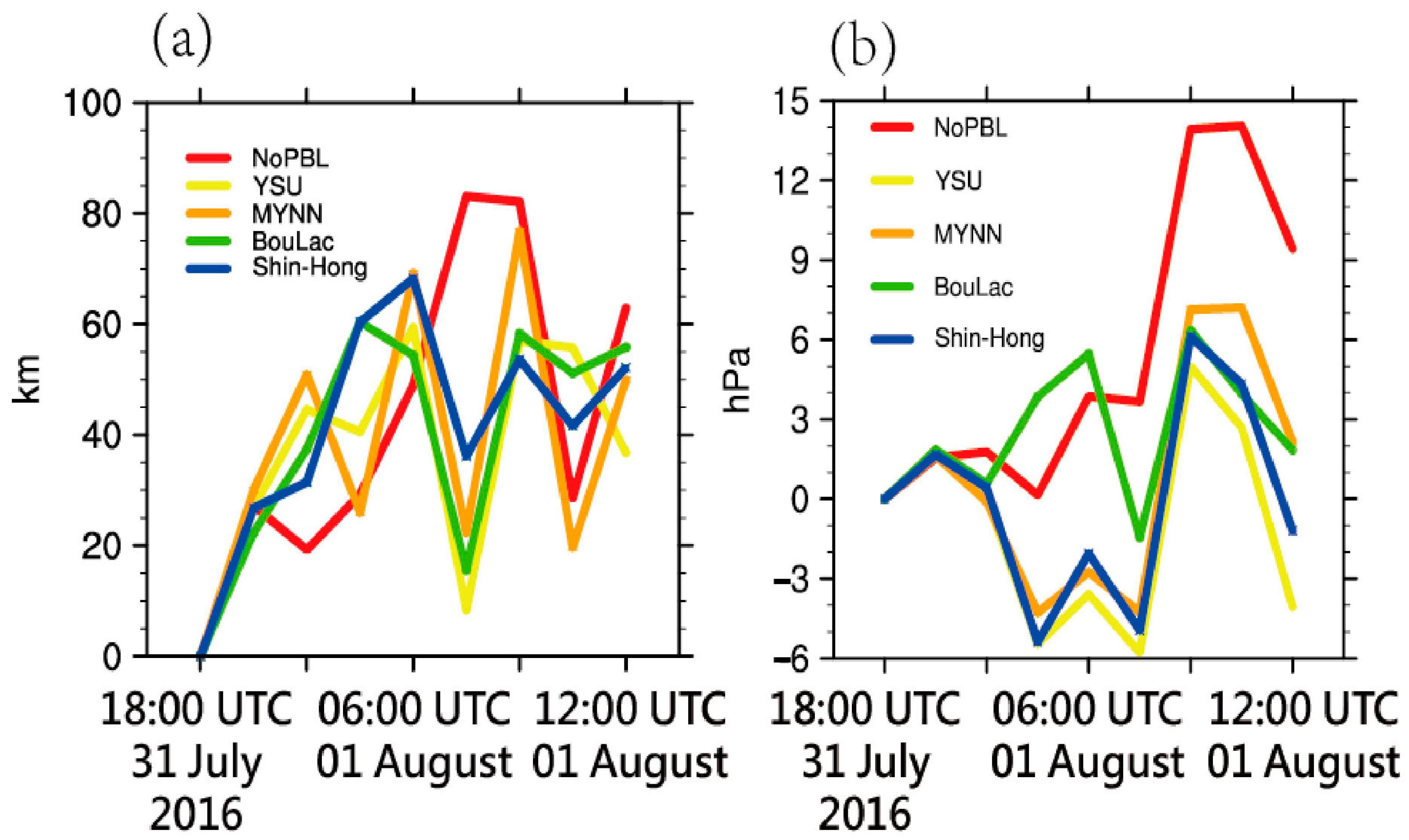 Atmosphere 14 01403 g006