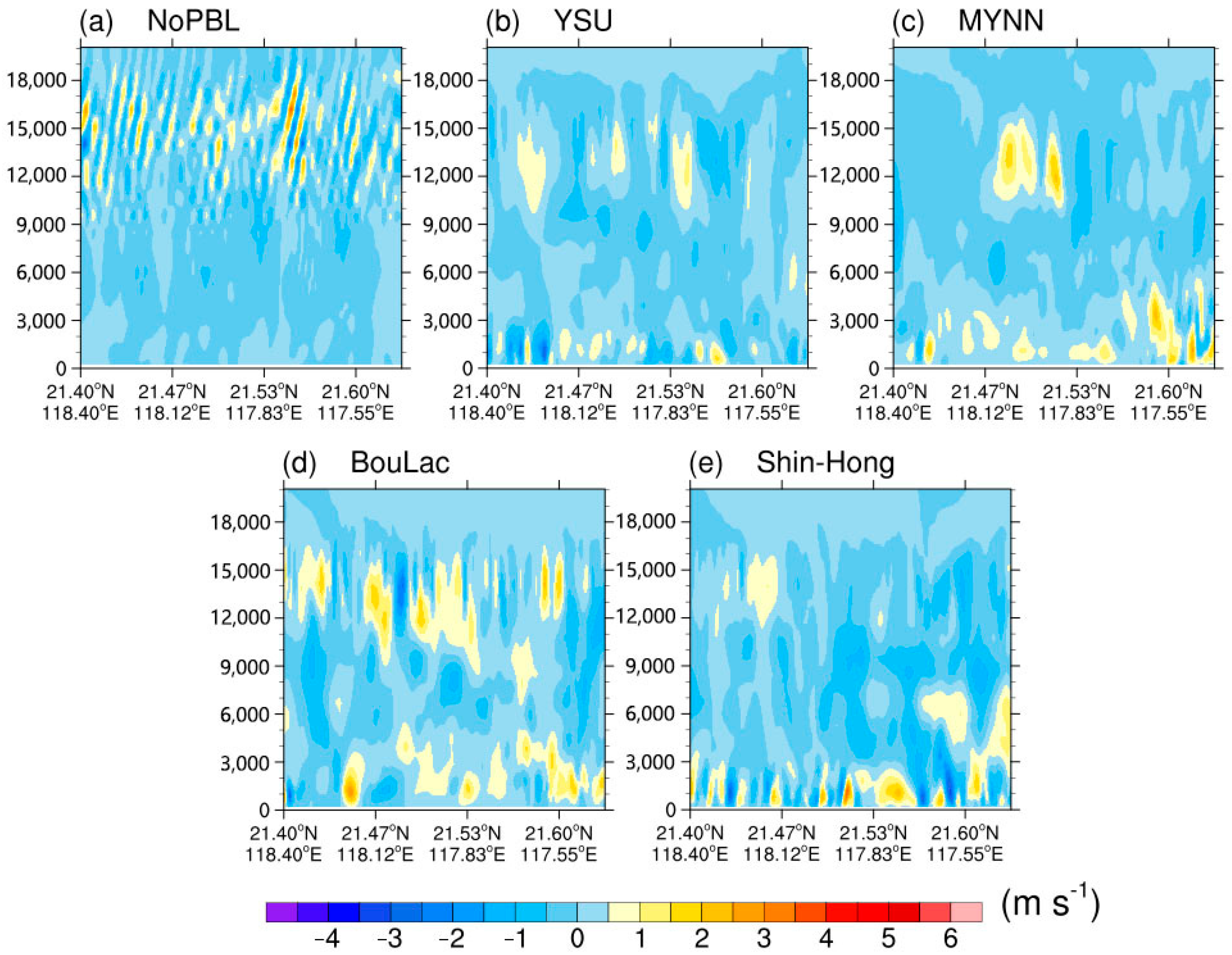 Atmosphere 14 01403 g014