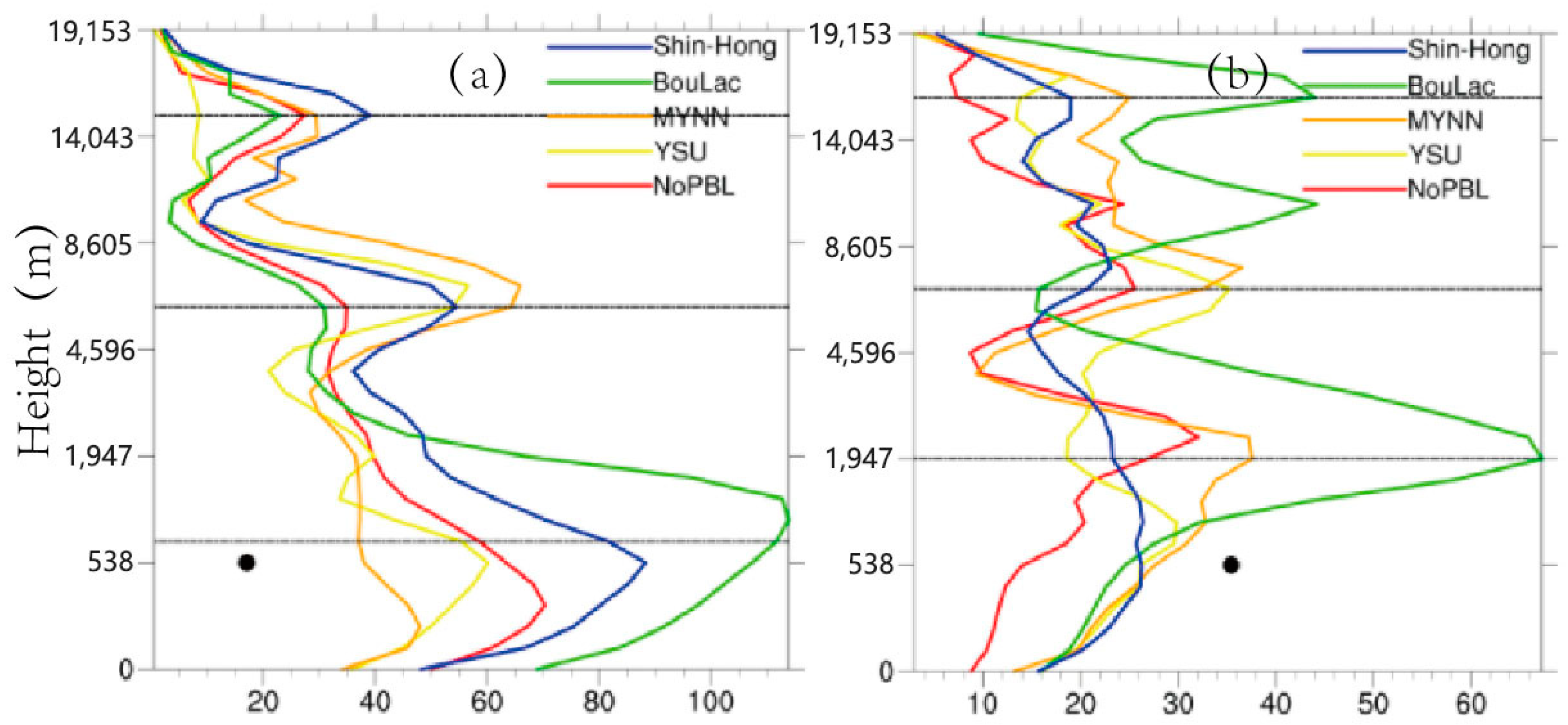 Atmosphere 14 01403 g017