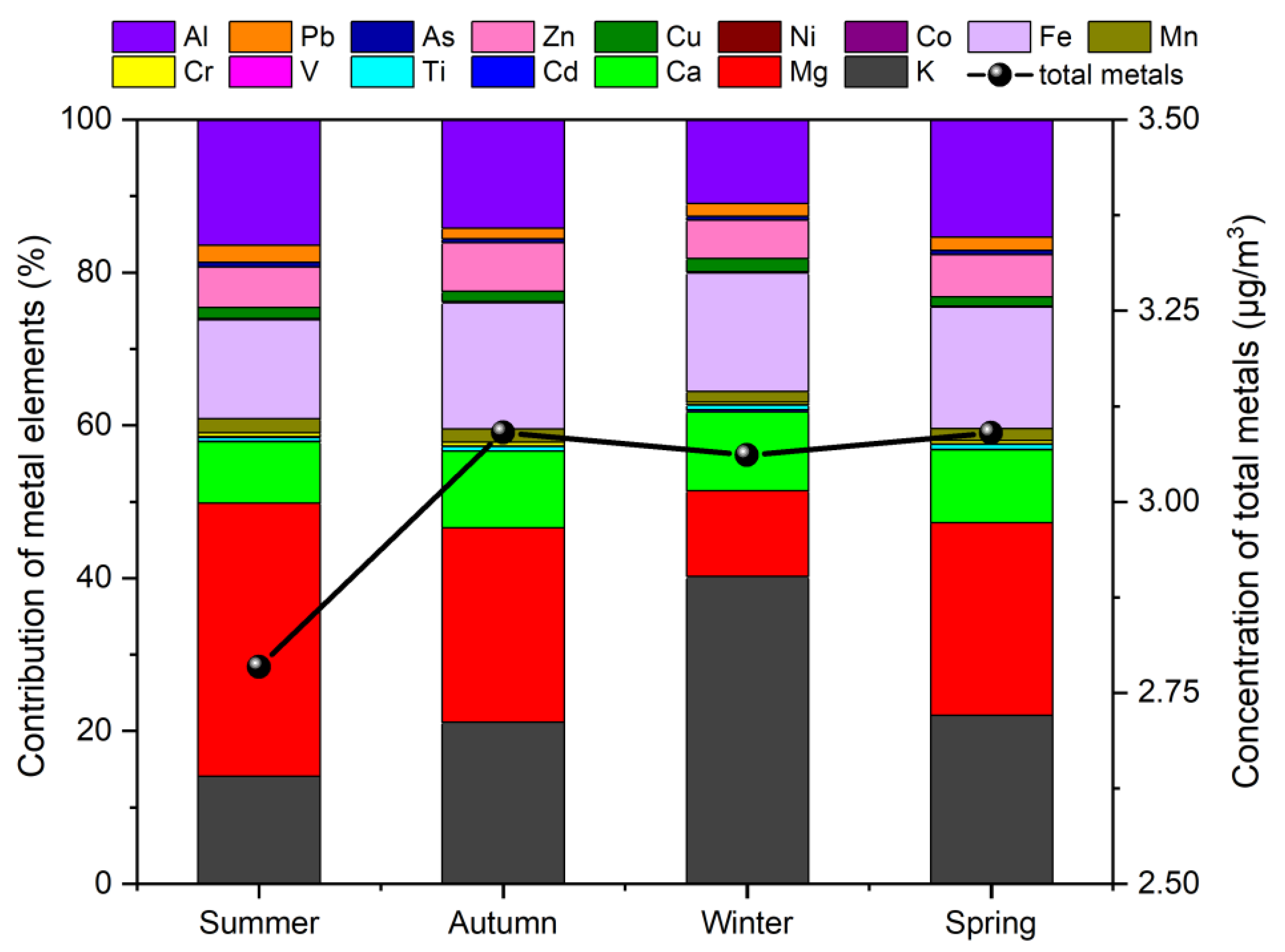 Atmosphere 14 01406 g004