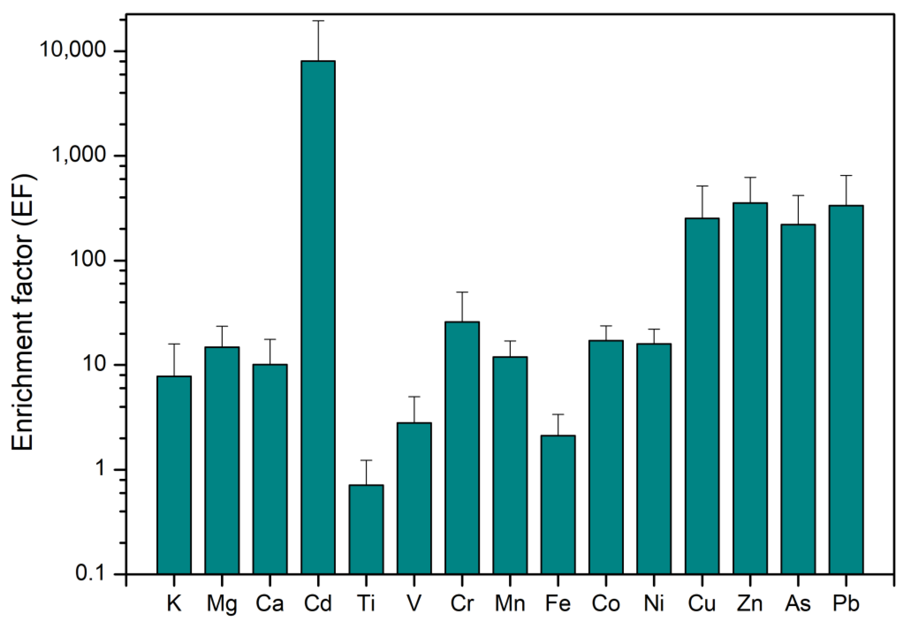Atmosphere 14 01406 g005