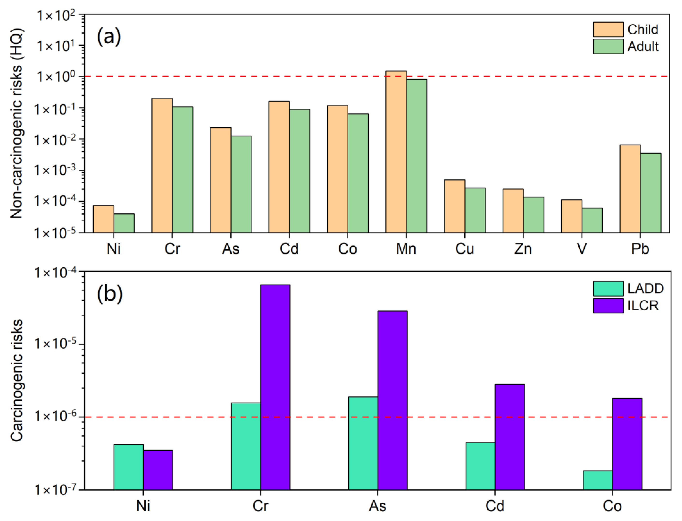 Atmosphere 14 01406 g008