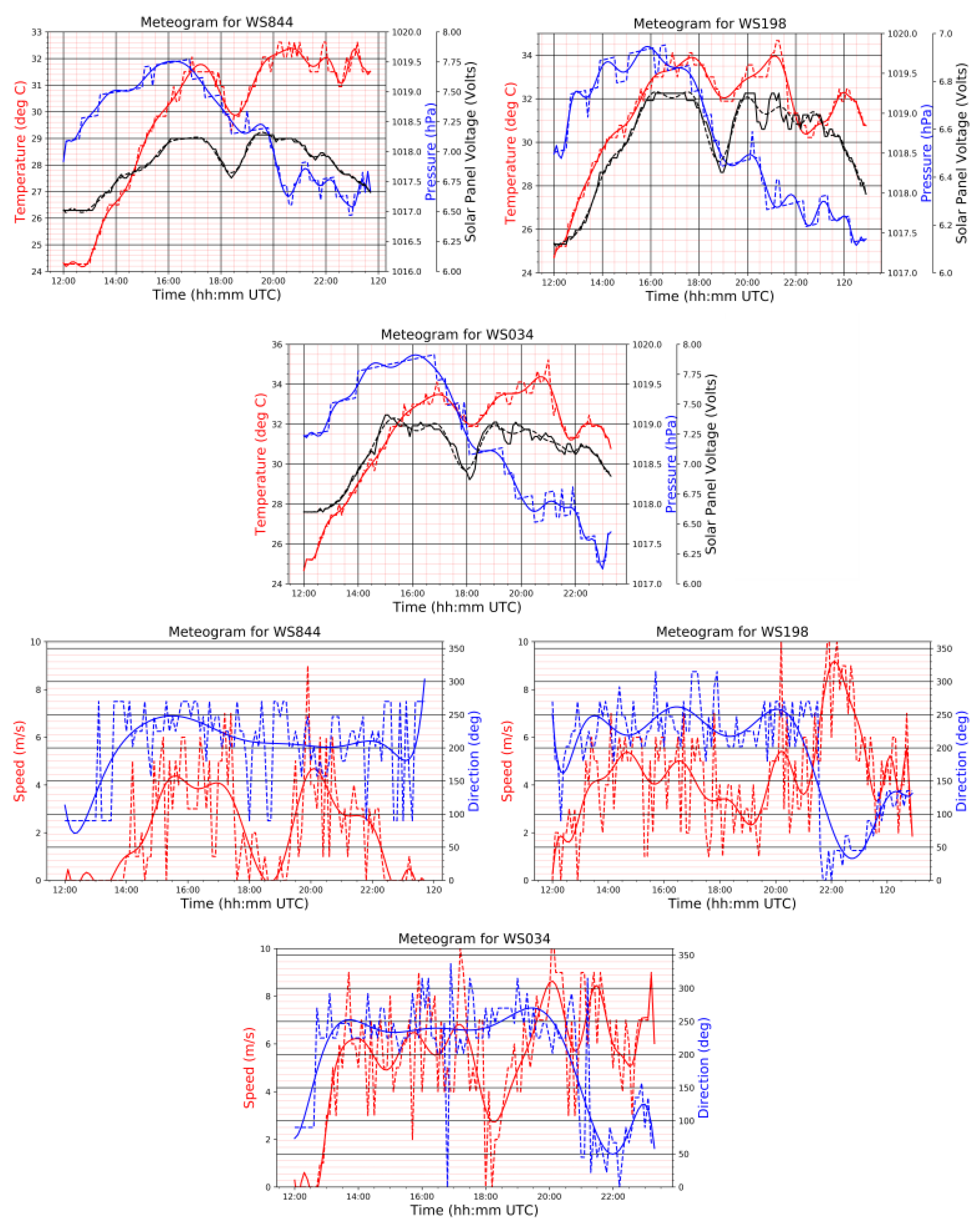 Atmosphere 14 01412 g002