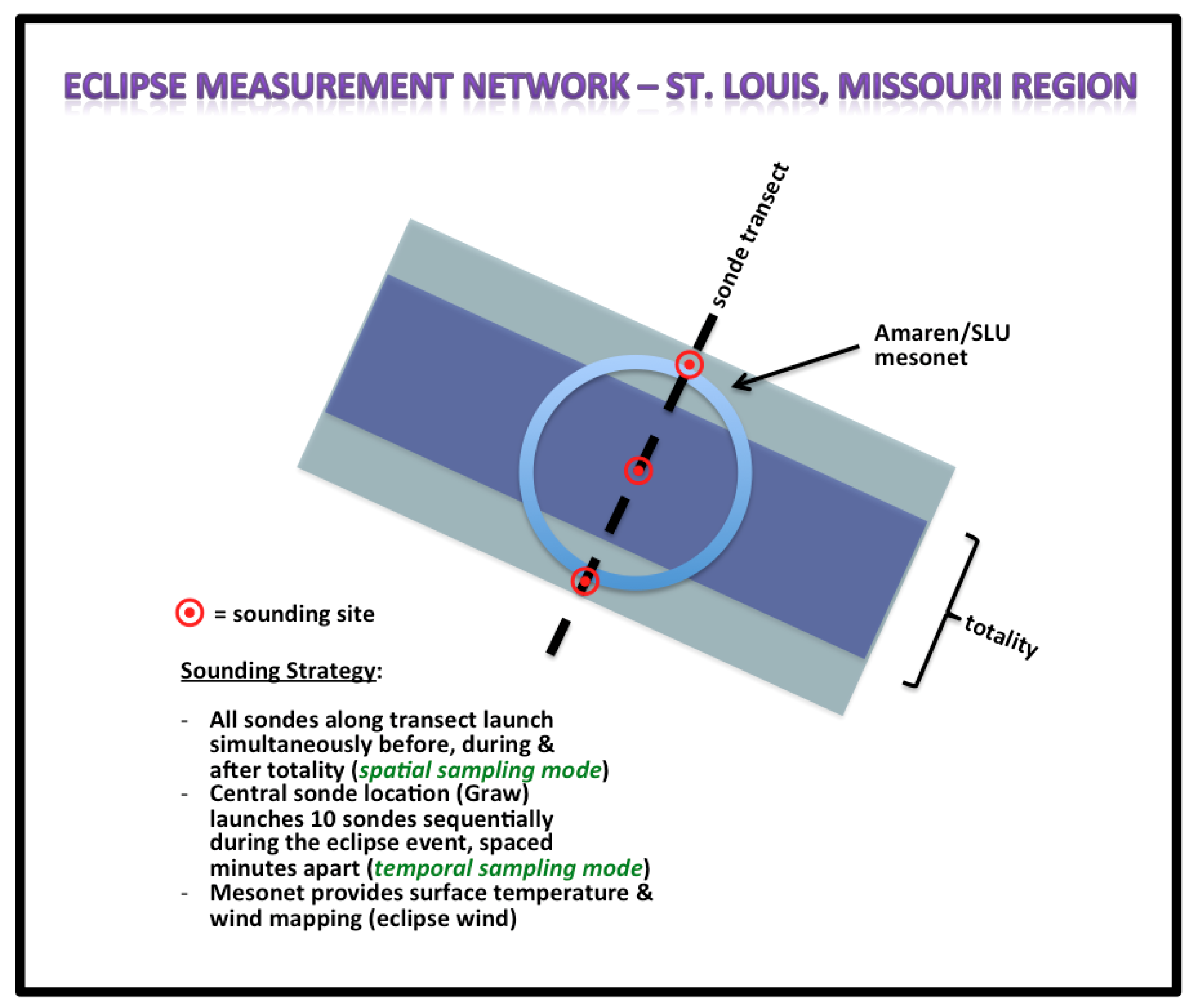 Atmosphere 14 01412 g003