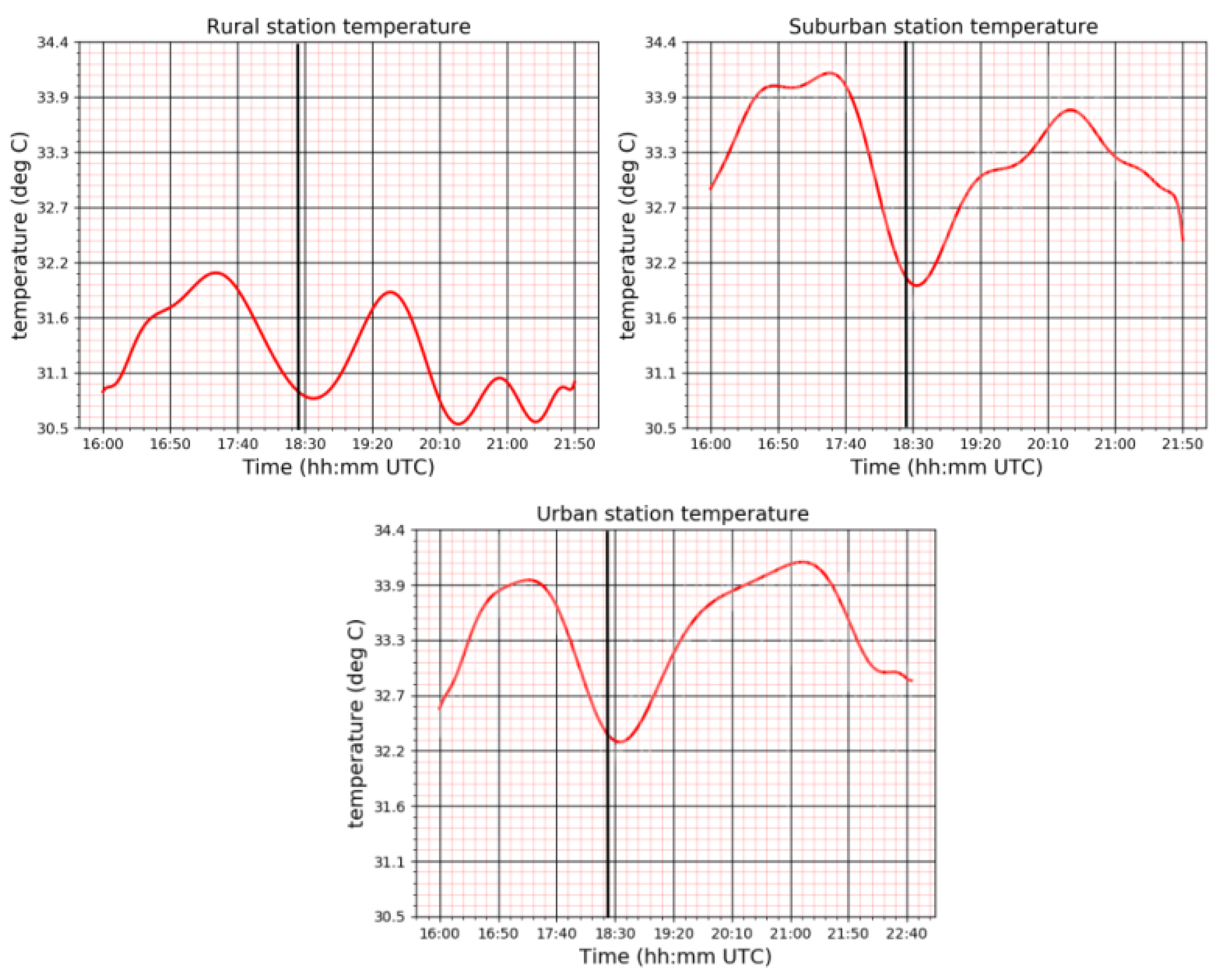 Atmosphere 14 01412 g009