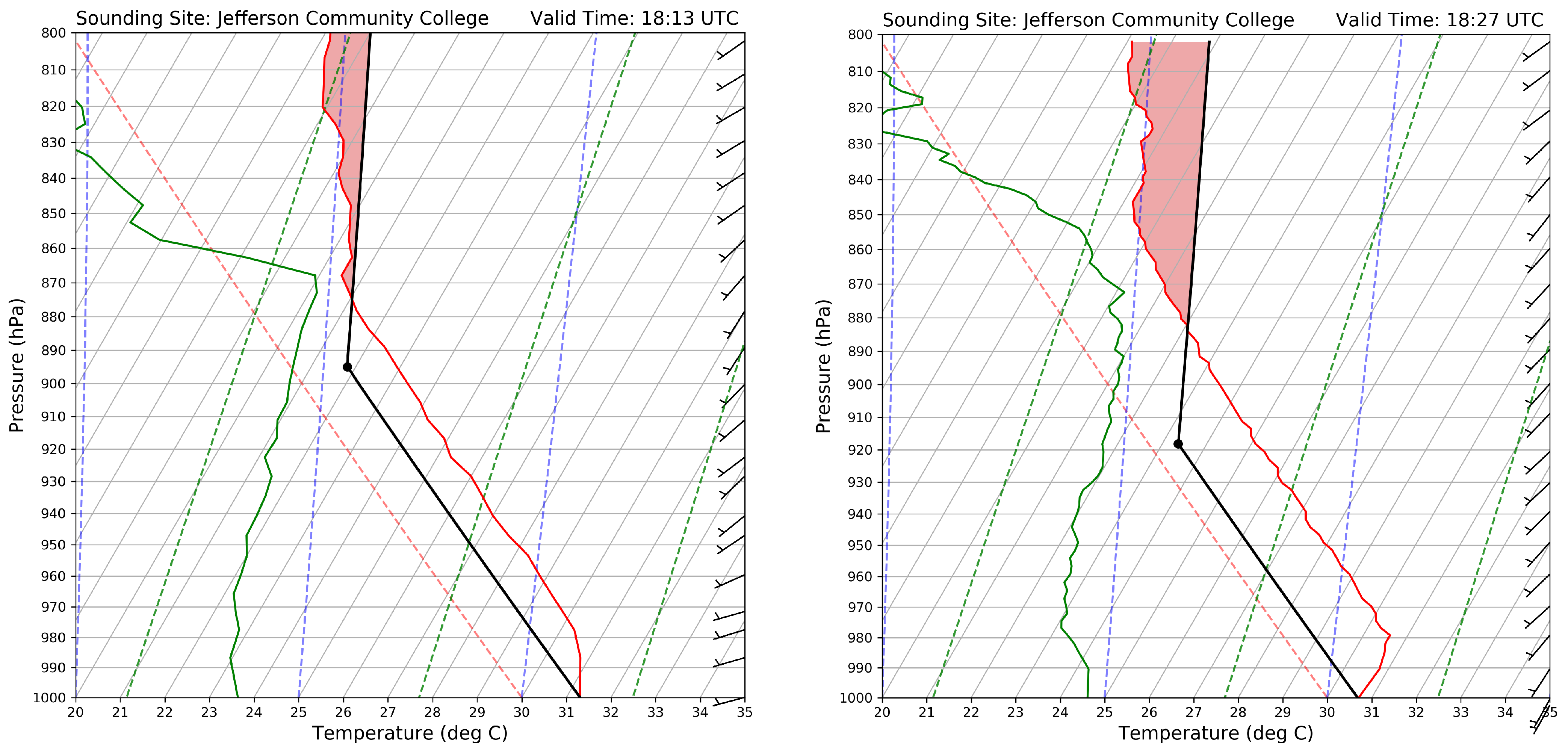 Atmosphere 14 01412 g015