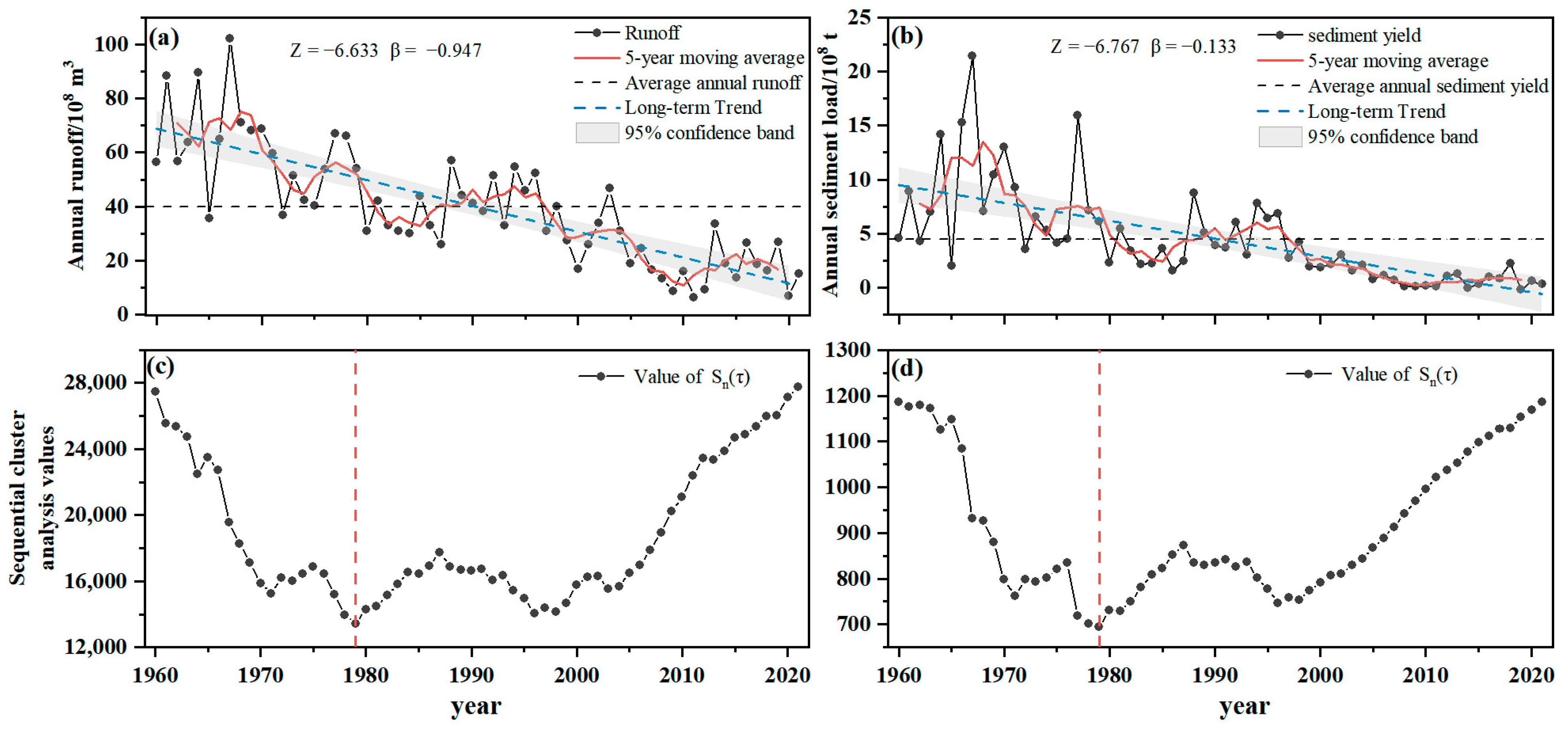 Atmosphere 14 01415 g004