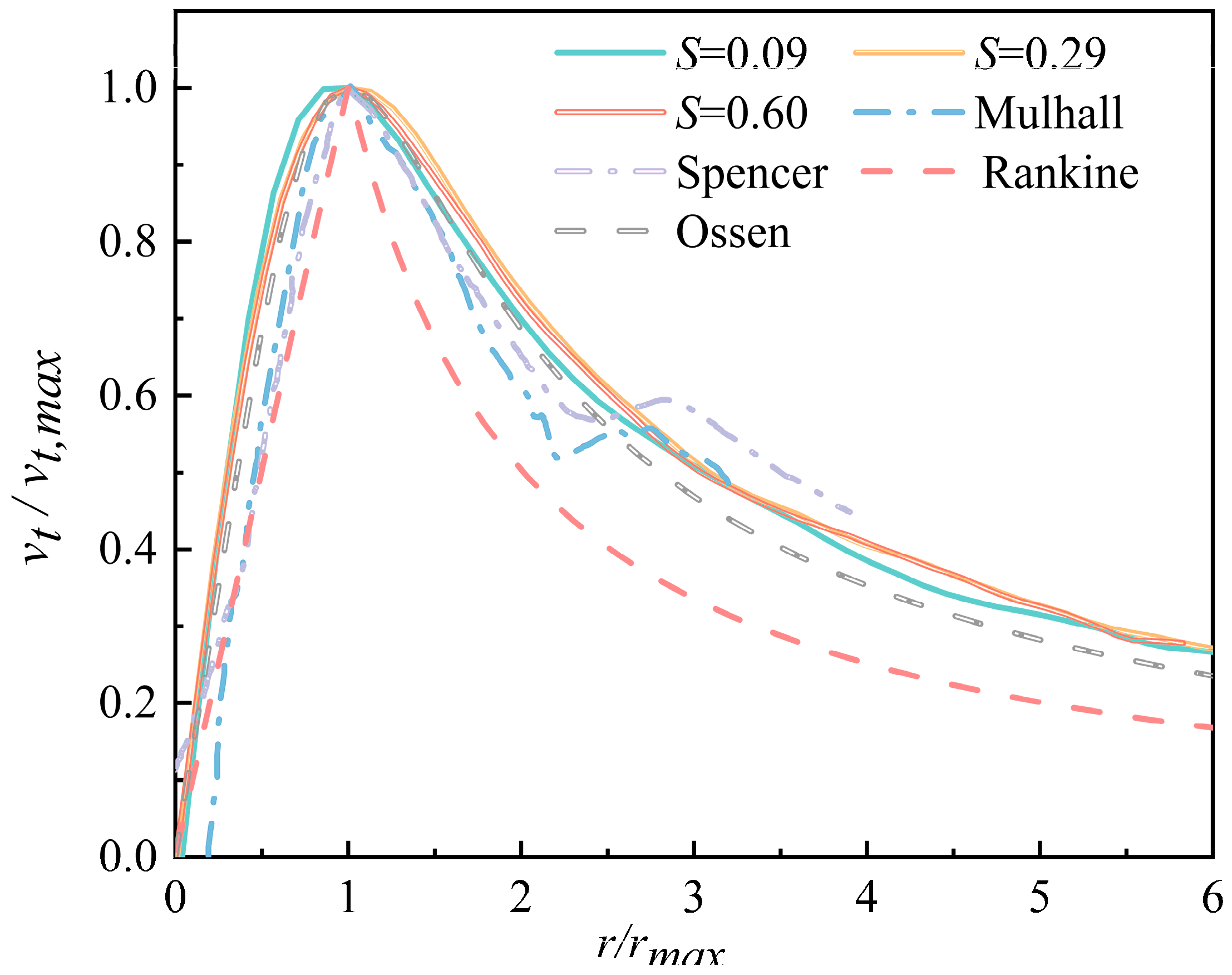 Atmosphere 14 01425 g004