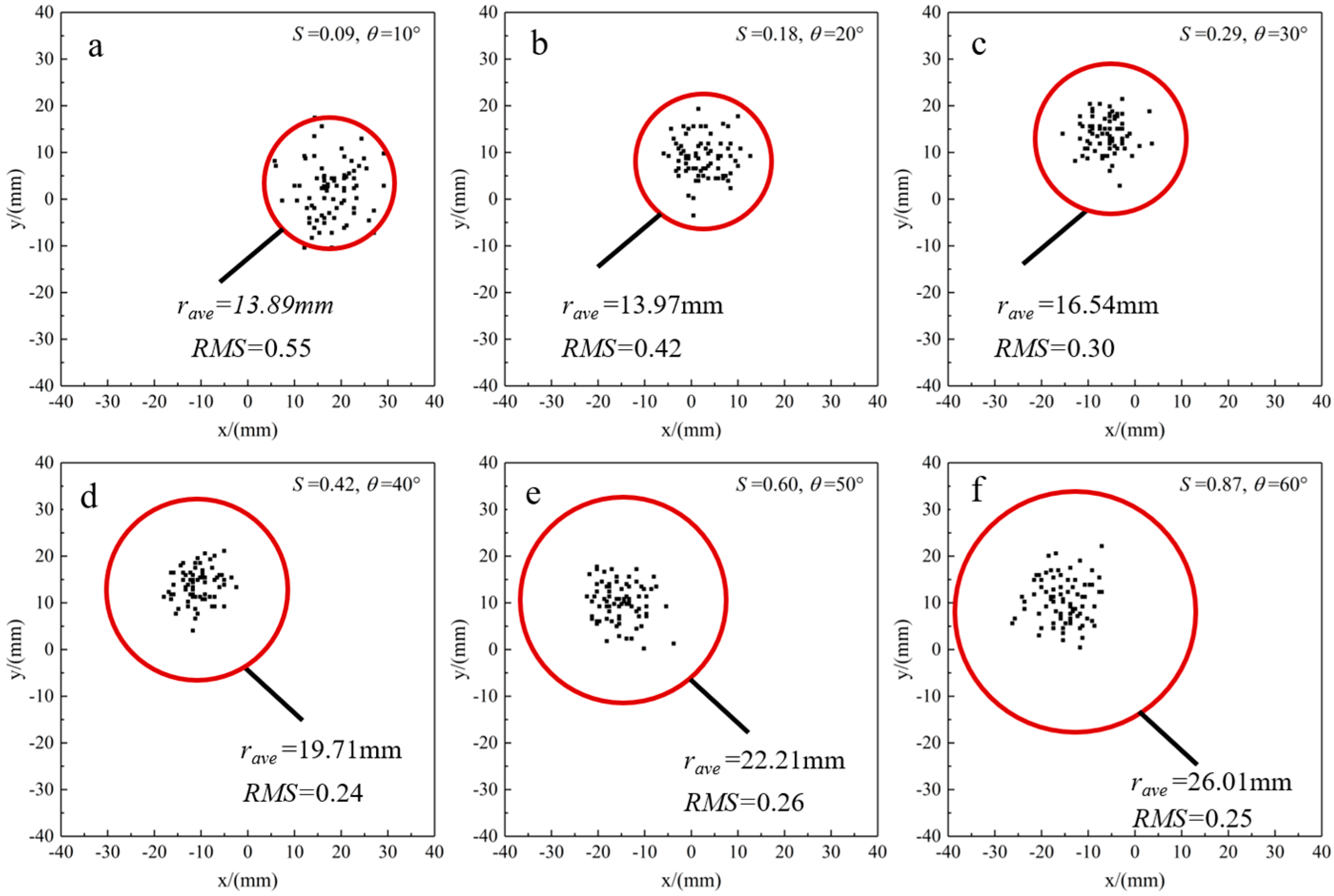 Atmosphere 14 01425 g012
