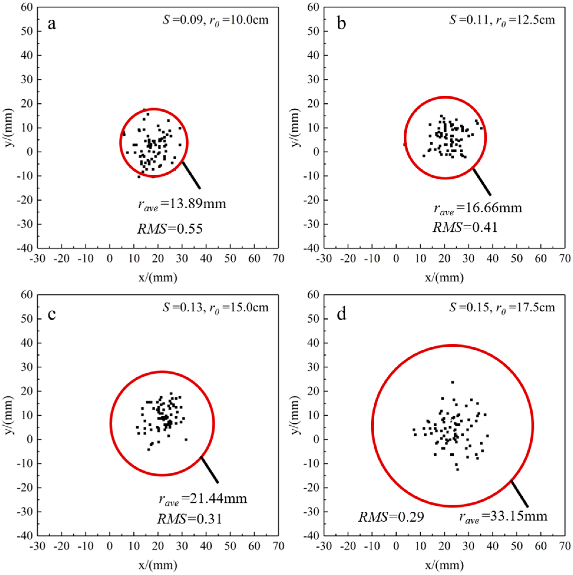 Atmosphere 14 01425 g013