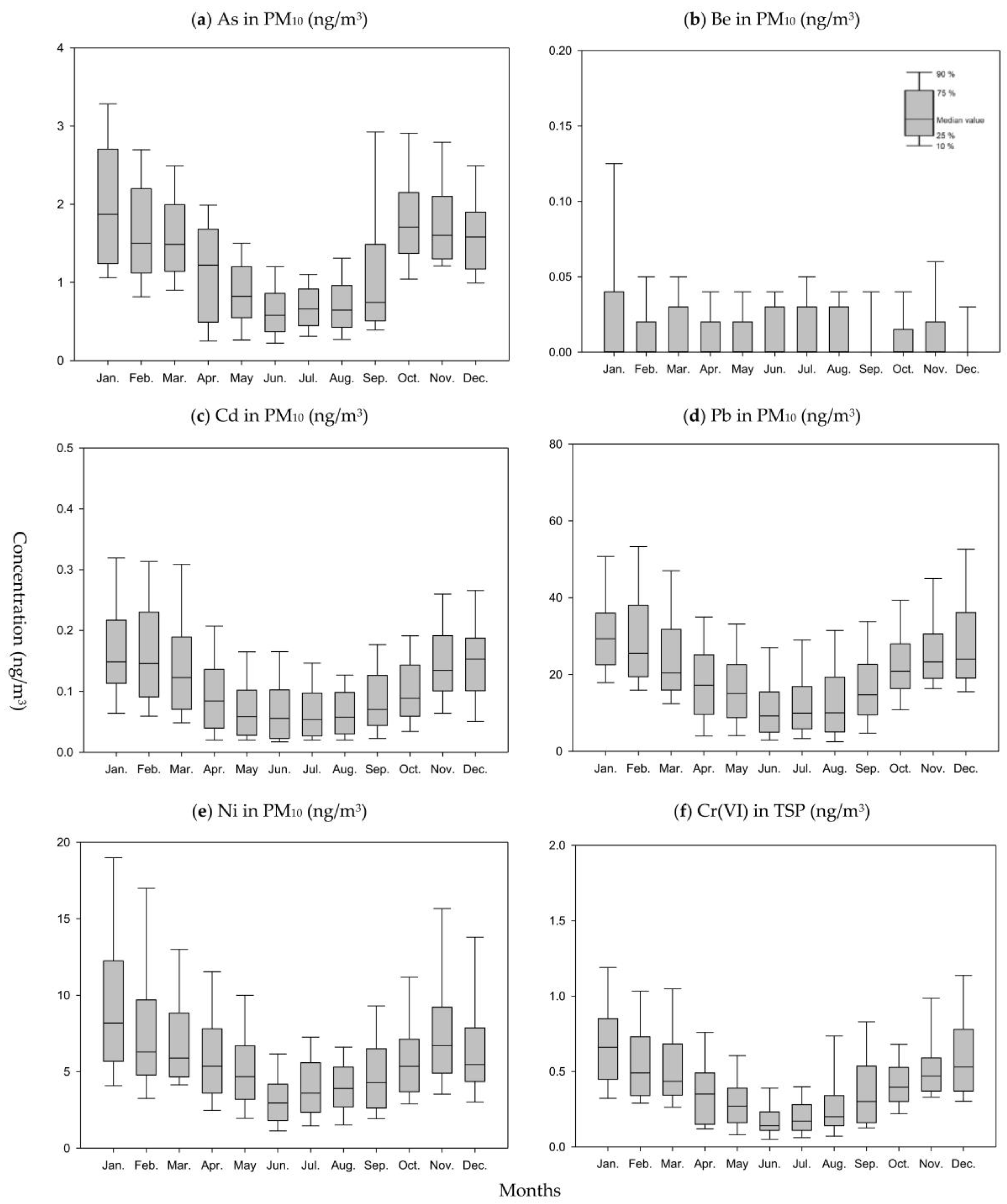 Atmosphere 14 01426 g003