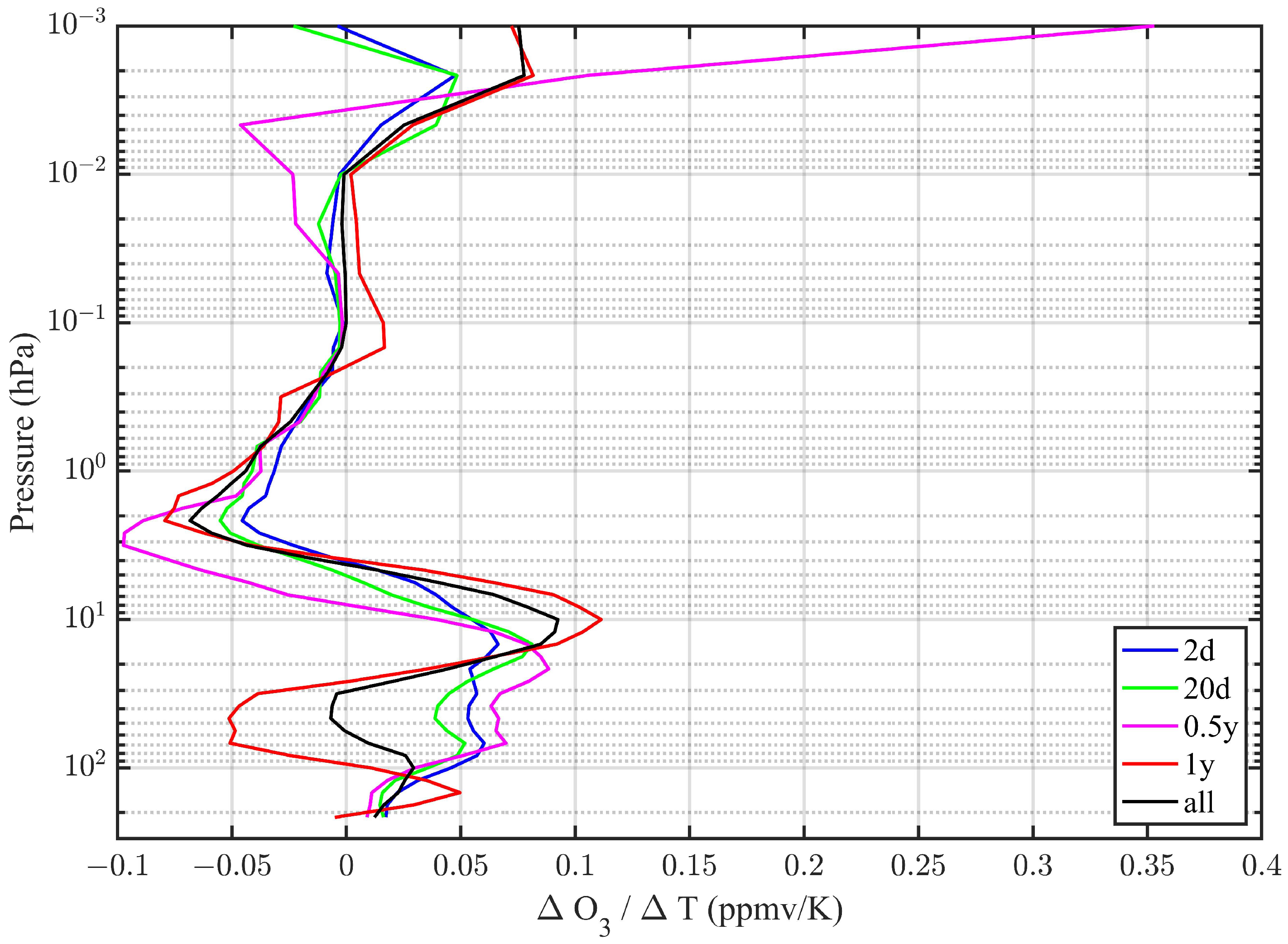 Atmosphere 14 01436 g003