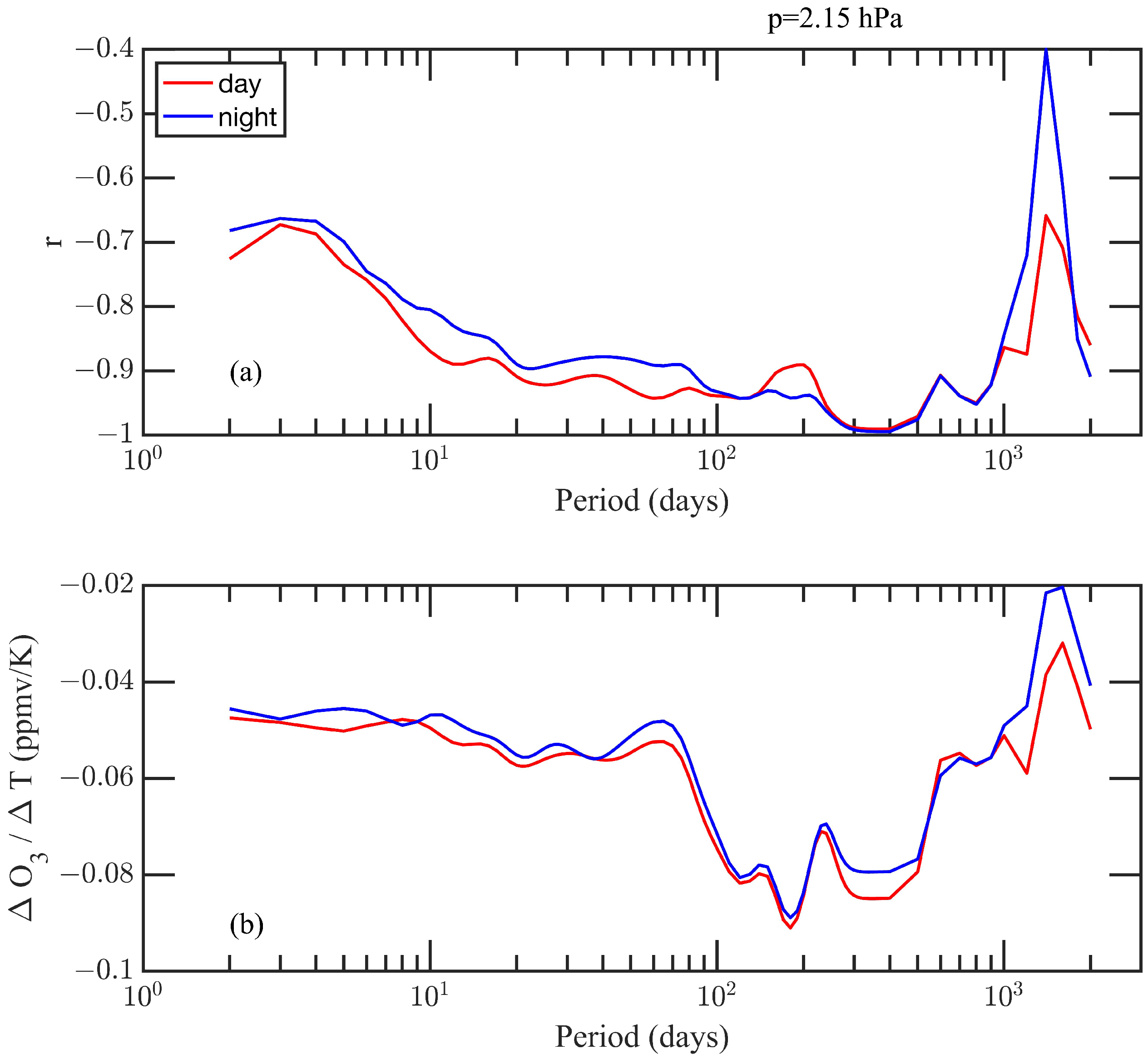Atmosphere 14 01436 g004