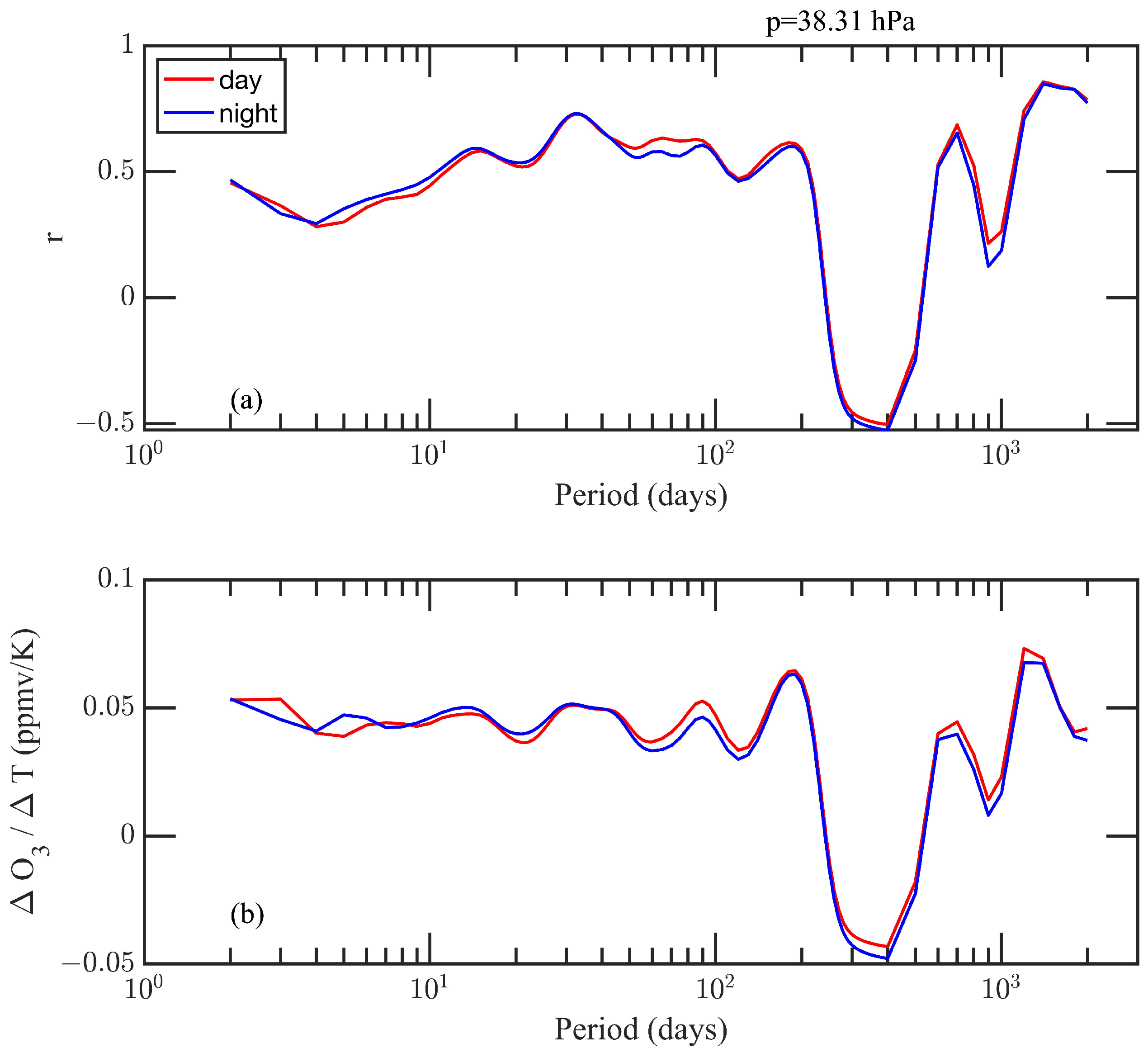 Atmosphere 14 01436 g005