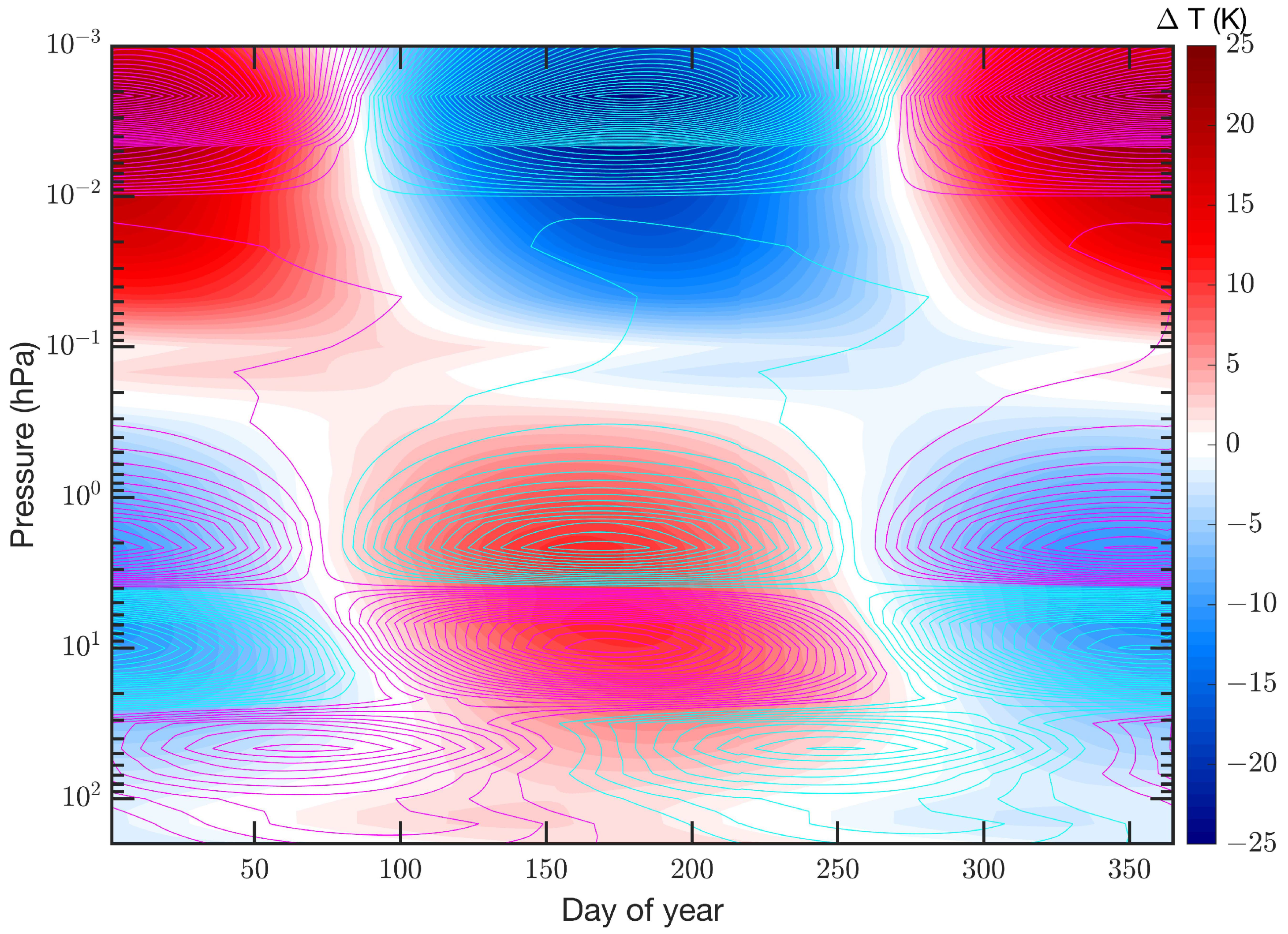 Atmosphere 14 01436 g006