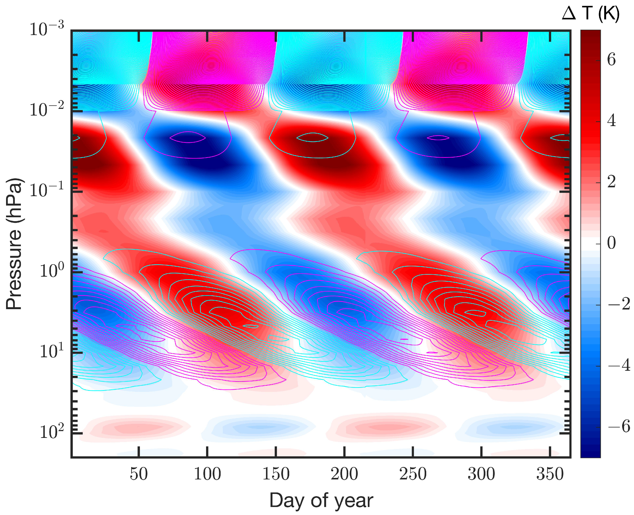Atmosphere 14 01436 g007