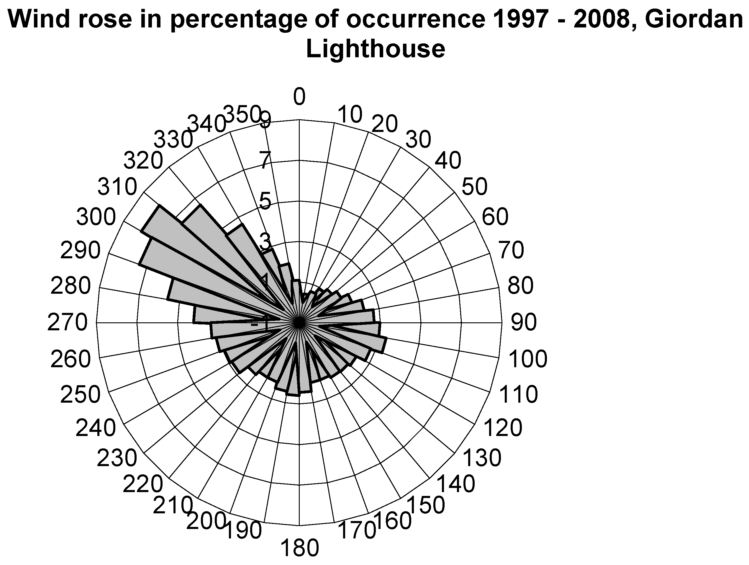 Atmosphere 14 01446 g002 Atmosphere 14 01446 g002