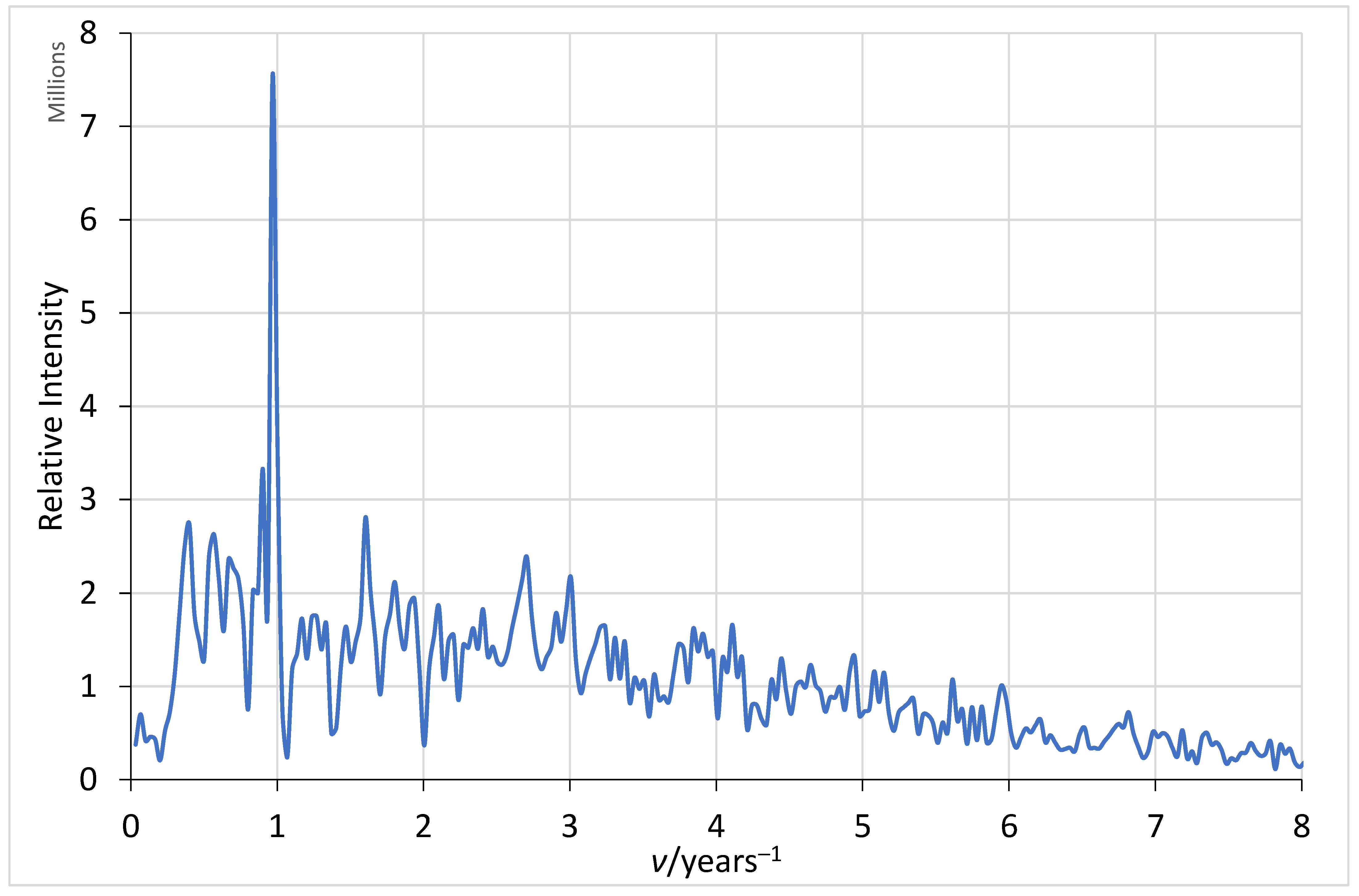 Atmosphere 14 01446 g006 Atmosphere 14 01446 g006
