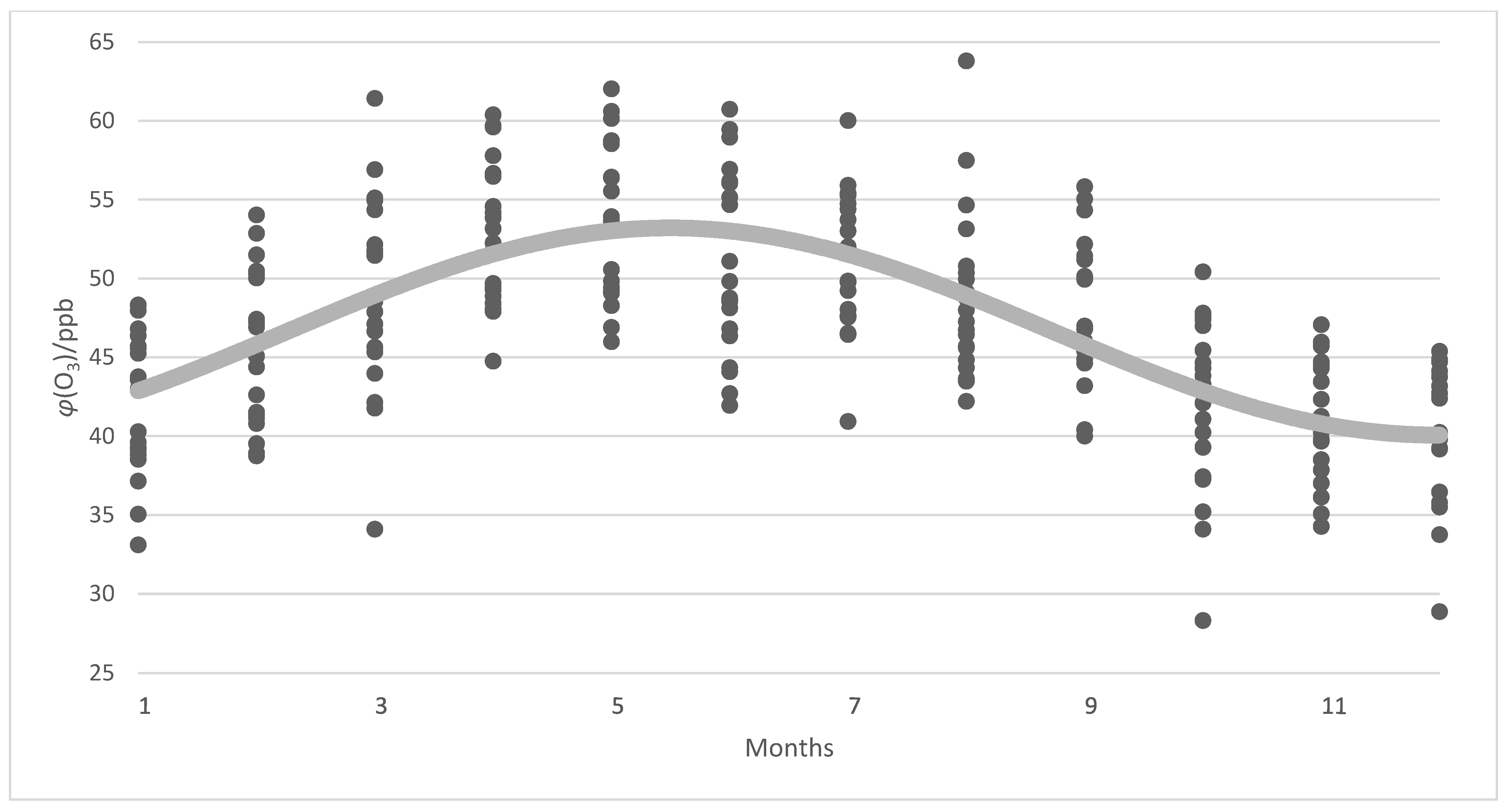 Atmosphere 14 01446 g007 Atmosphere 14 01446 g007