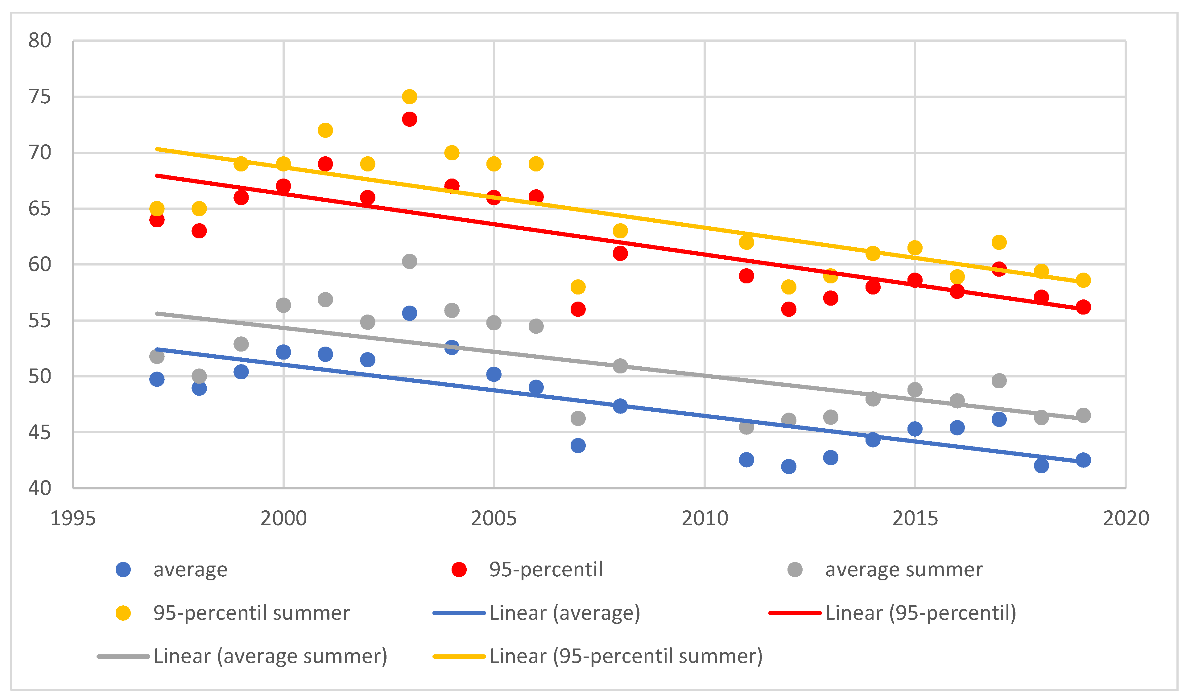 Atmosphere 14 01446 g008 Atmosphere 14 01446 g008