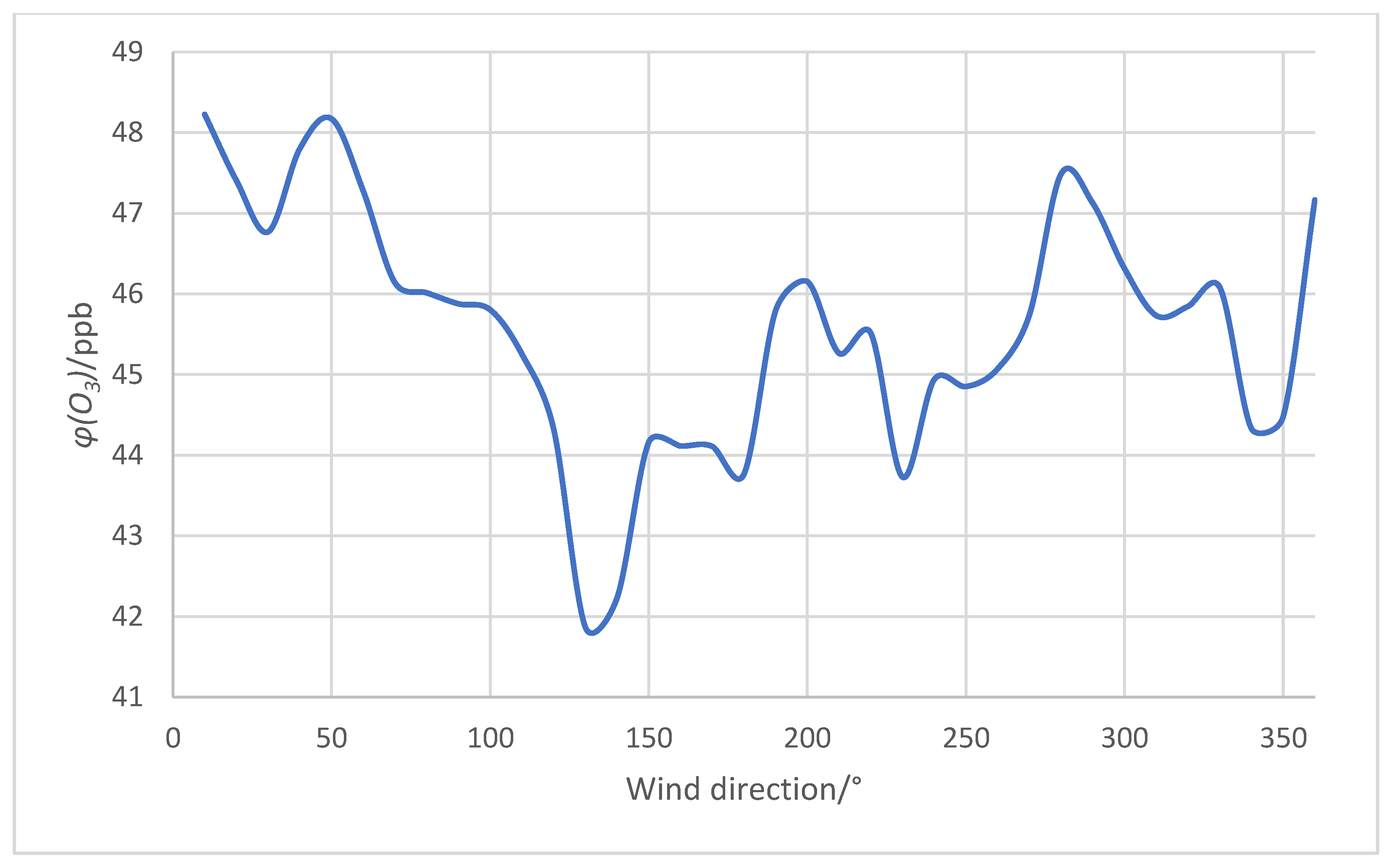 Atmosphere 14 01446 g011 Atmosphere 14 01446 g011