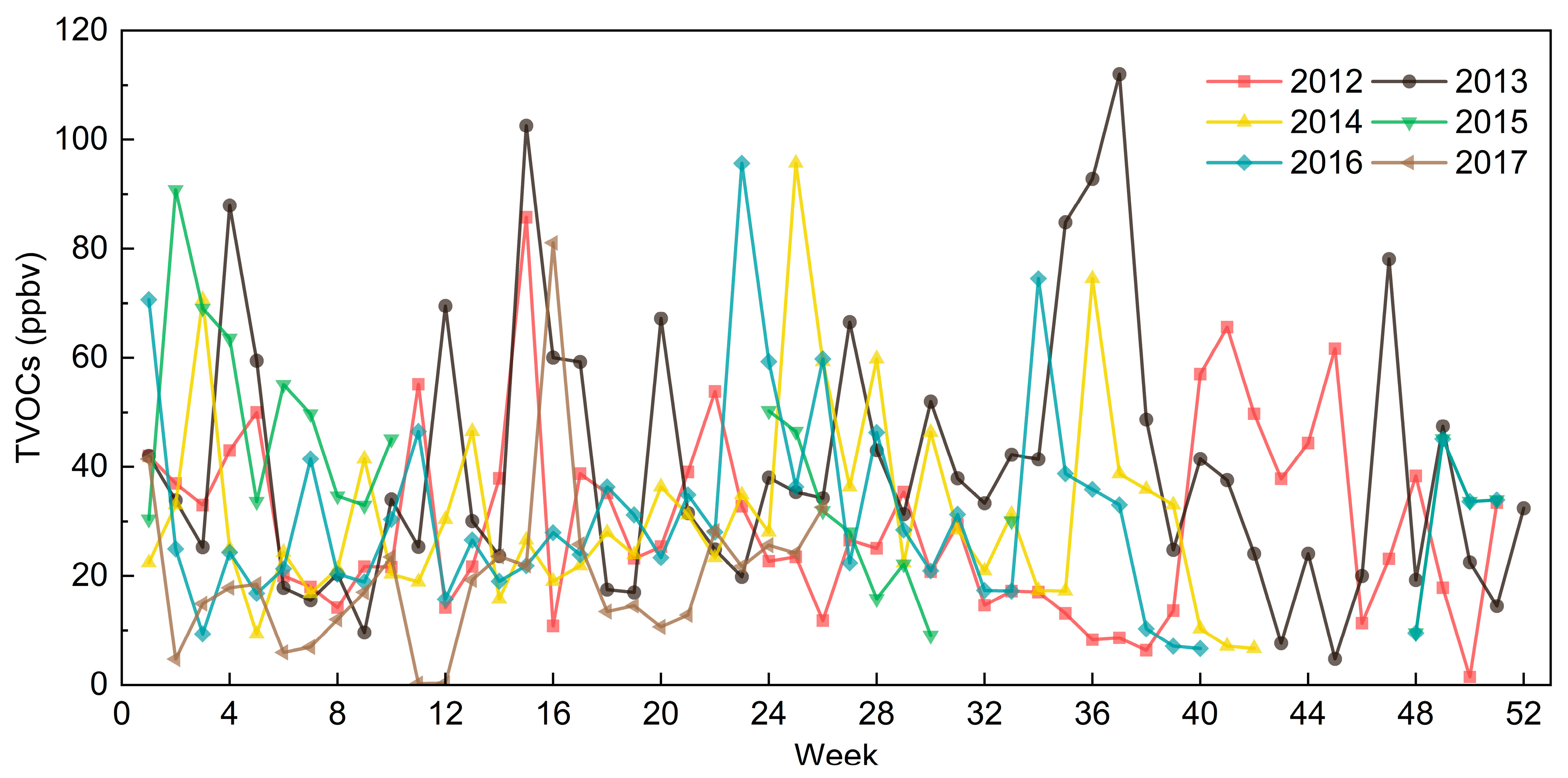 Atmosphere 14 01452 g001
