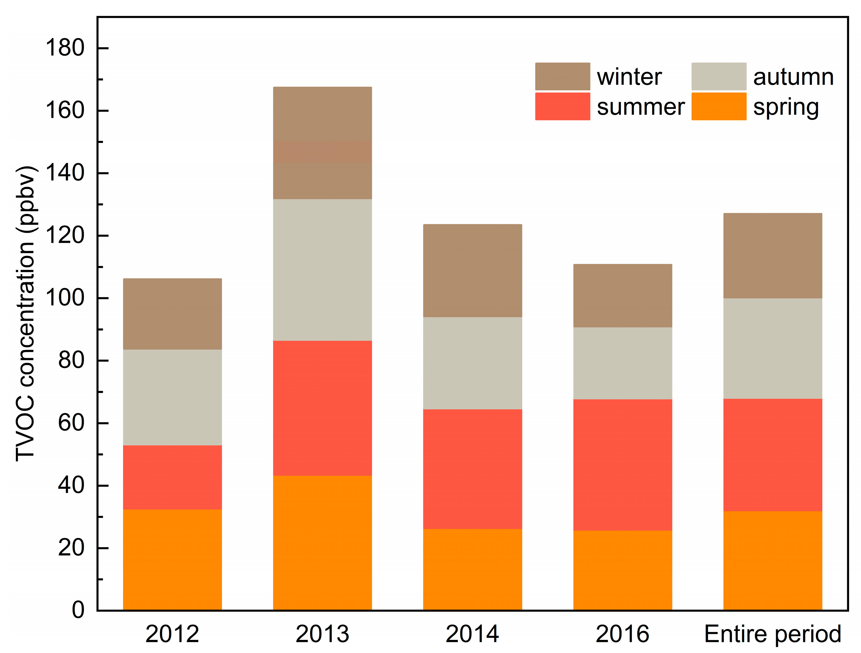 Atmosphere 14 01452 g002