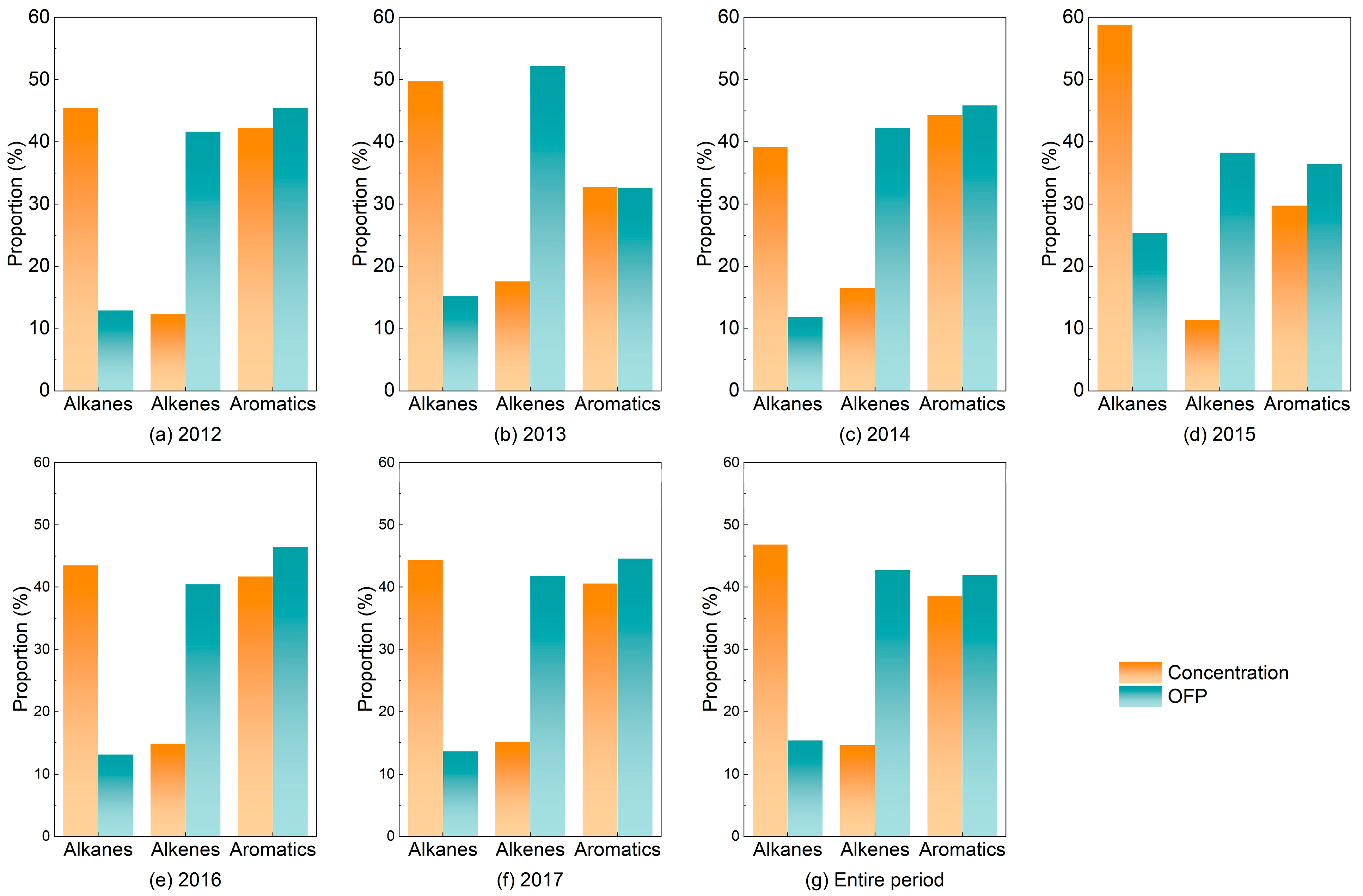 Atmosphere 14 01452 g005