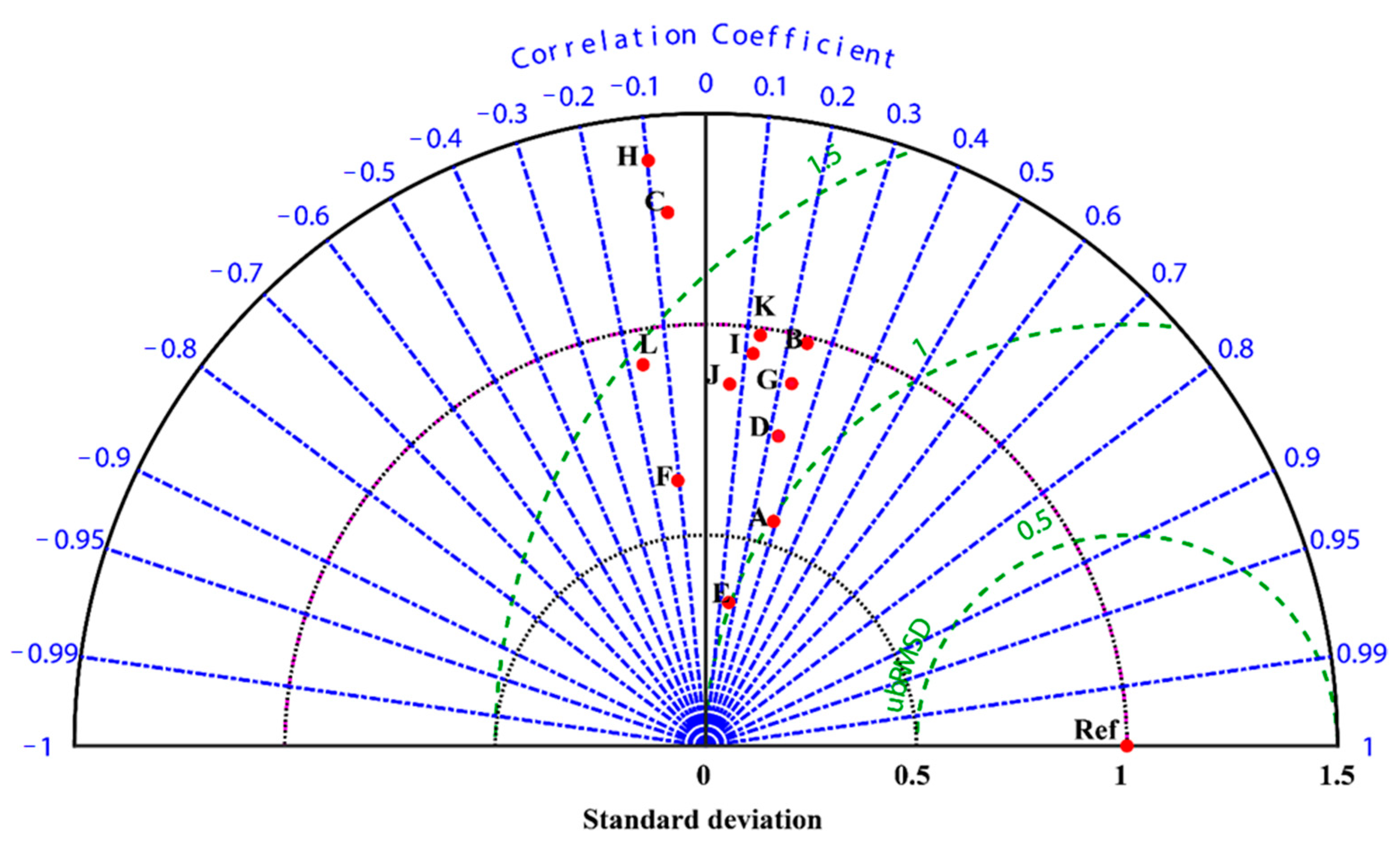Atmosphere 14 01459 g008