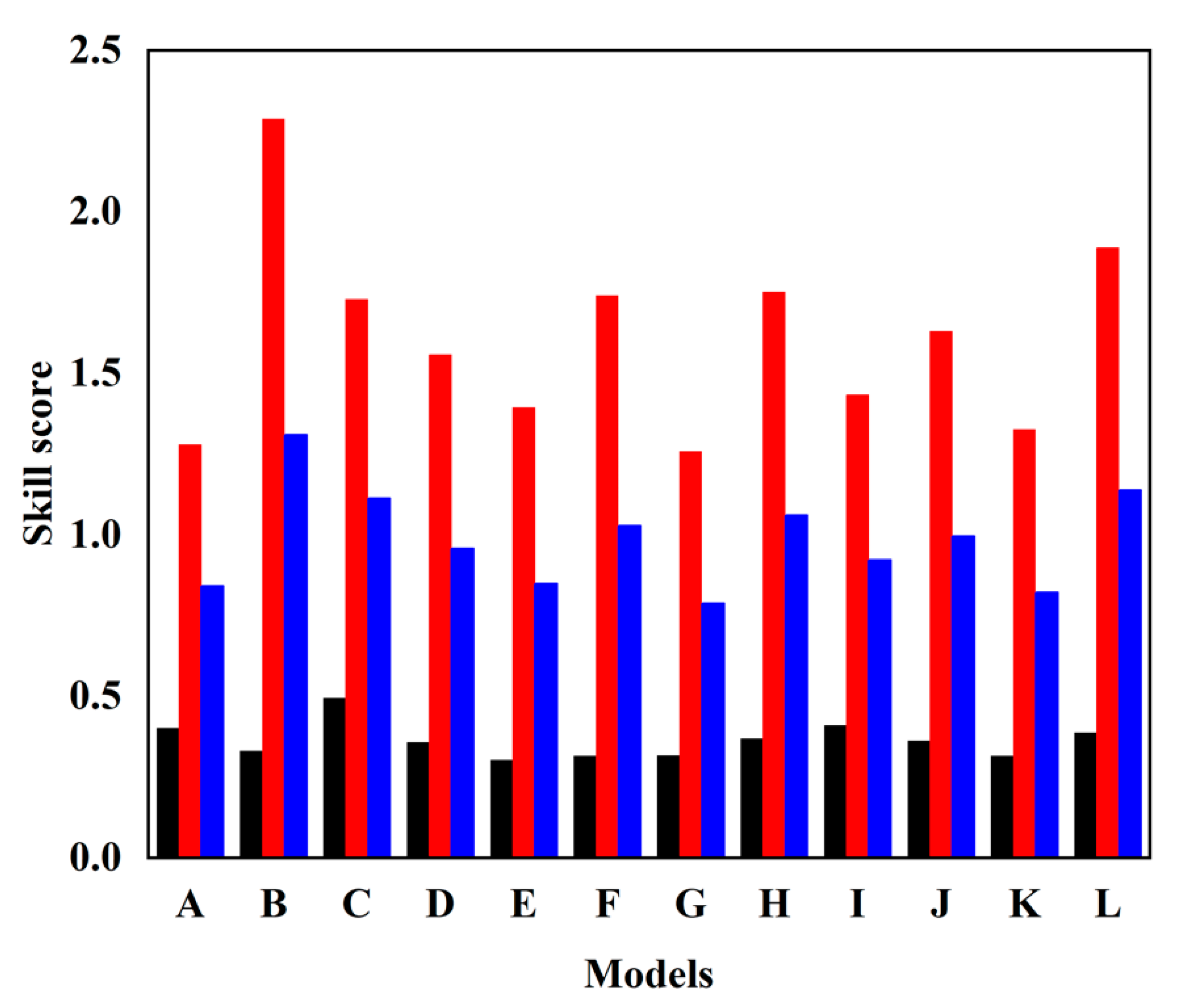 Atmosphere 14 01459 g009