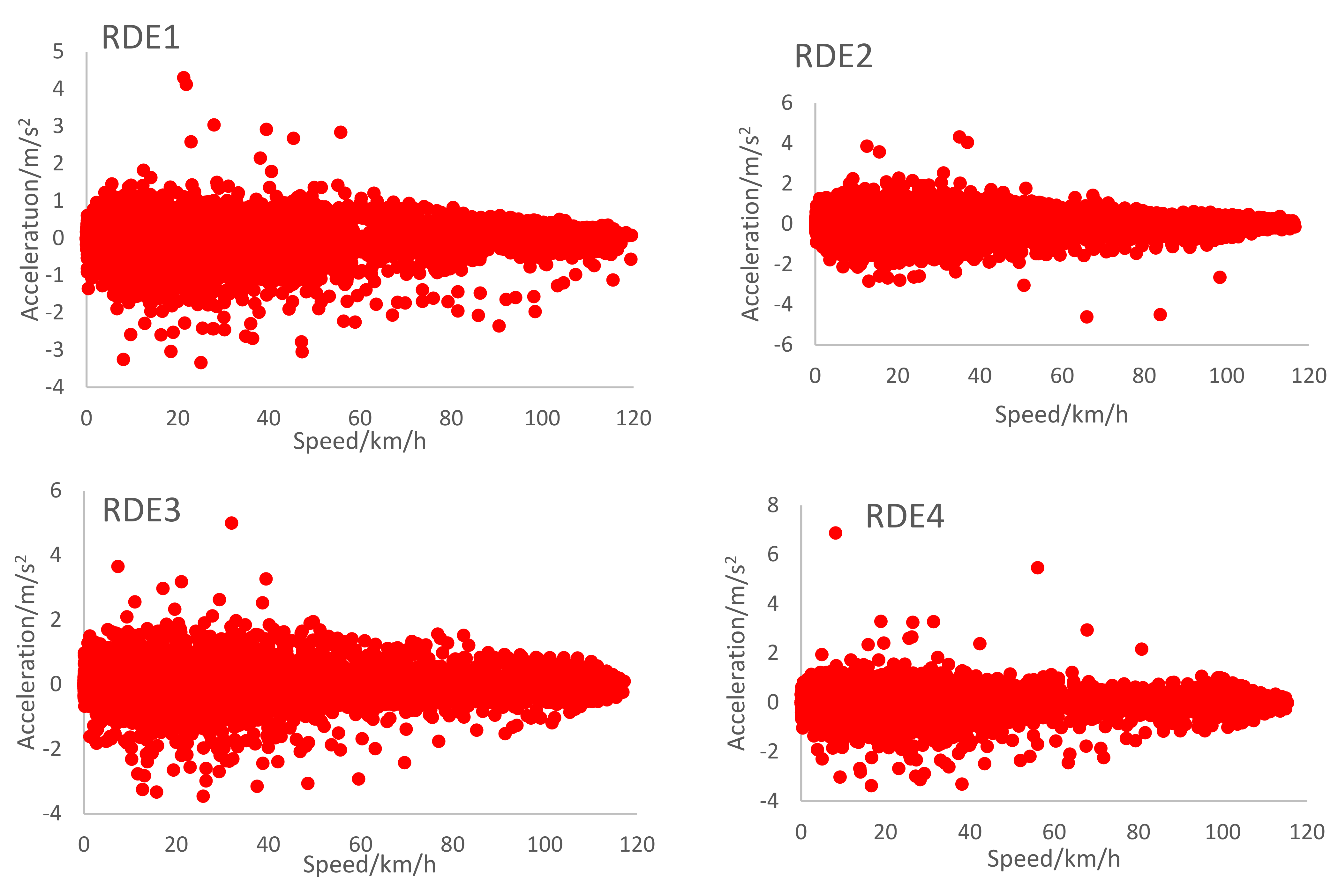 Atmosphere 14 01467 g004