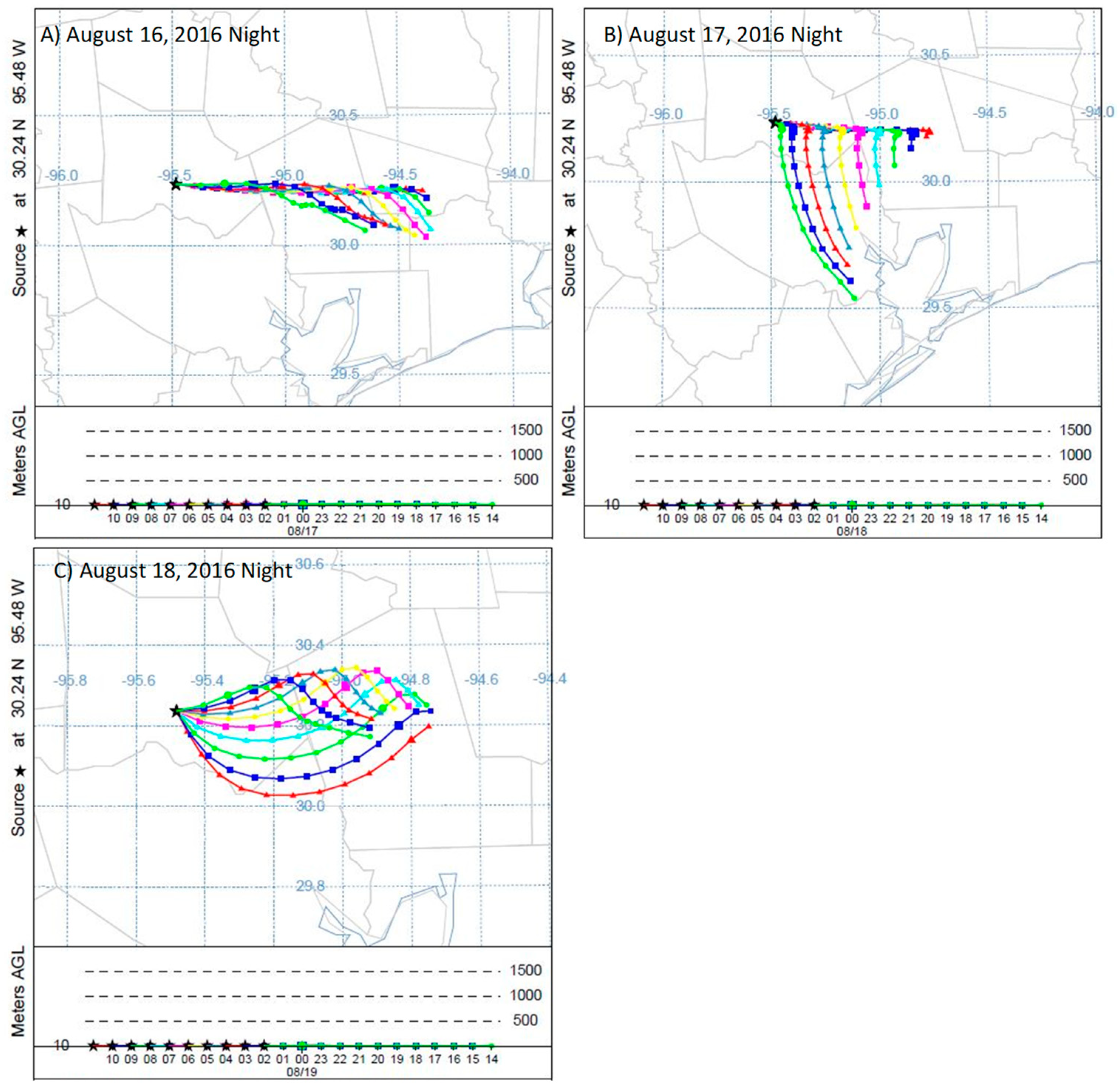 Atmosphere 14 01495 g004