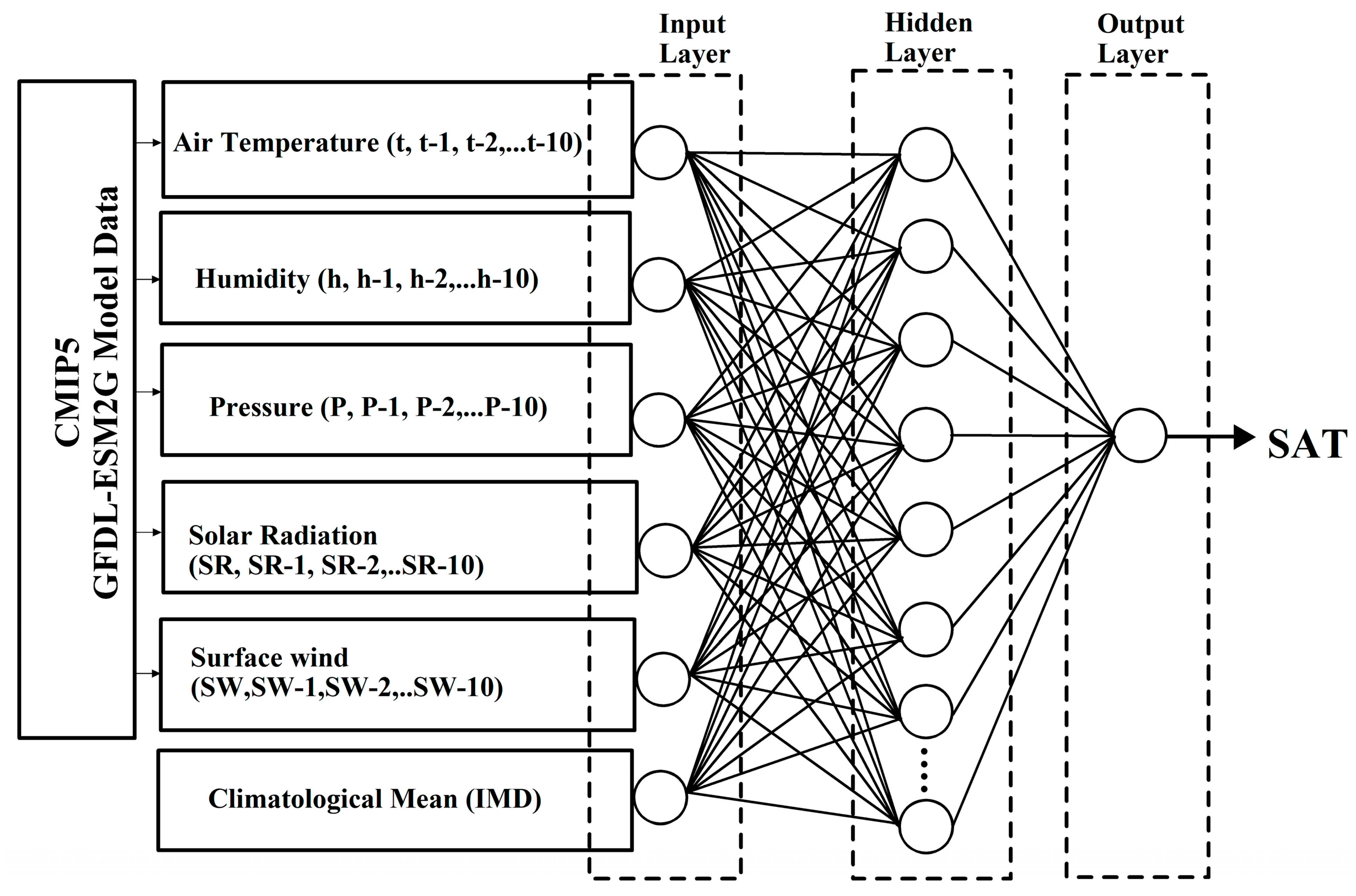 Atmosphere 14 01501 g002