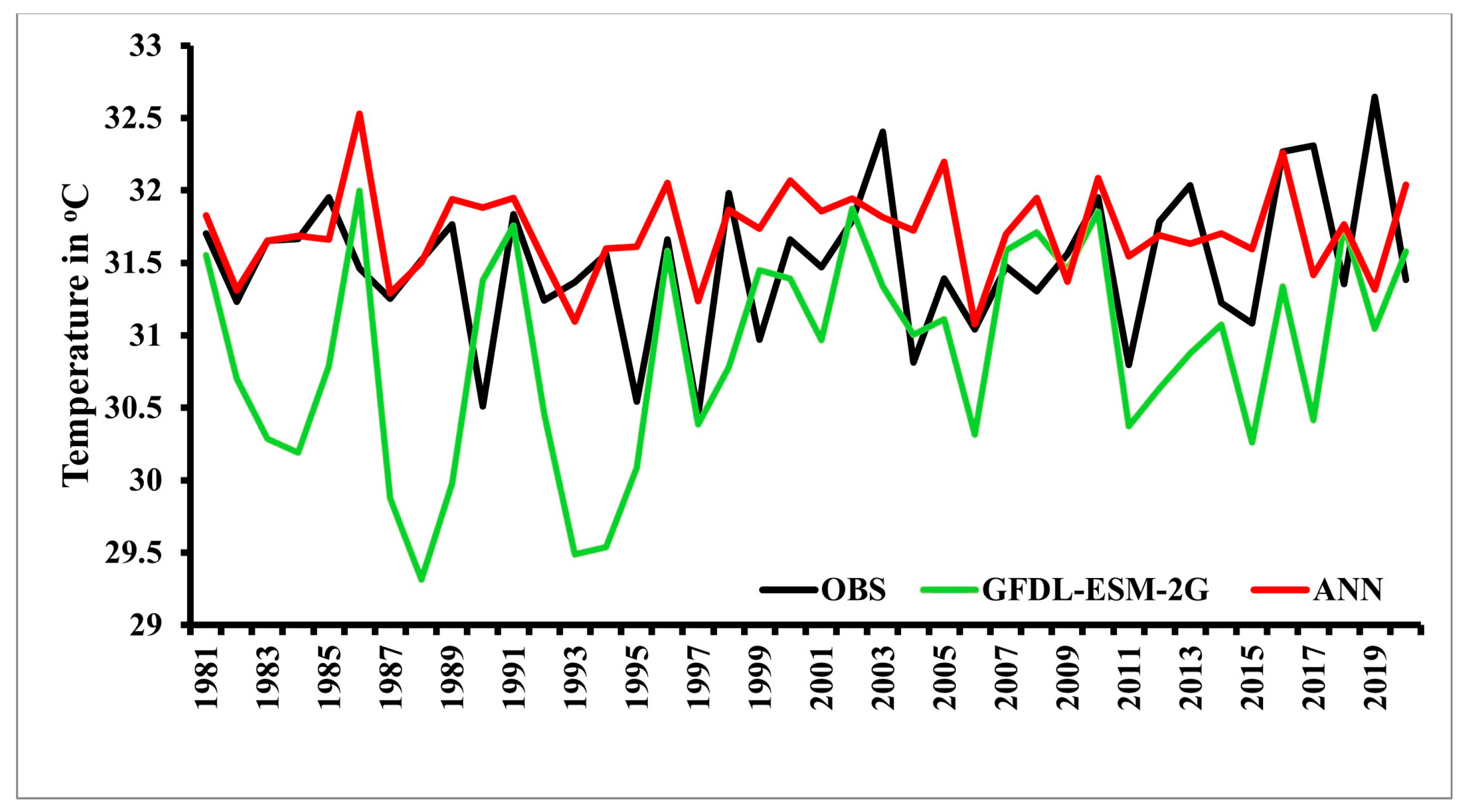 Atmosphere 14 01501 g003
