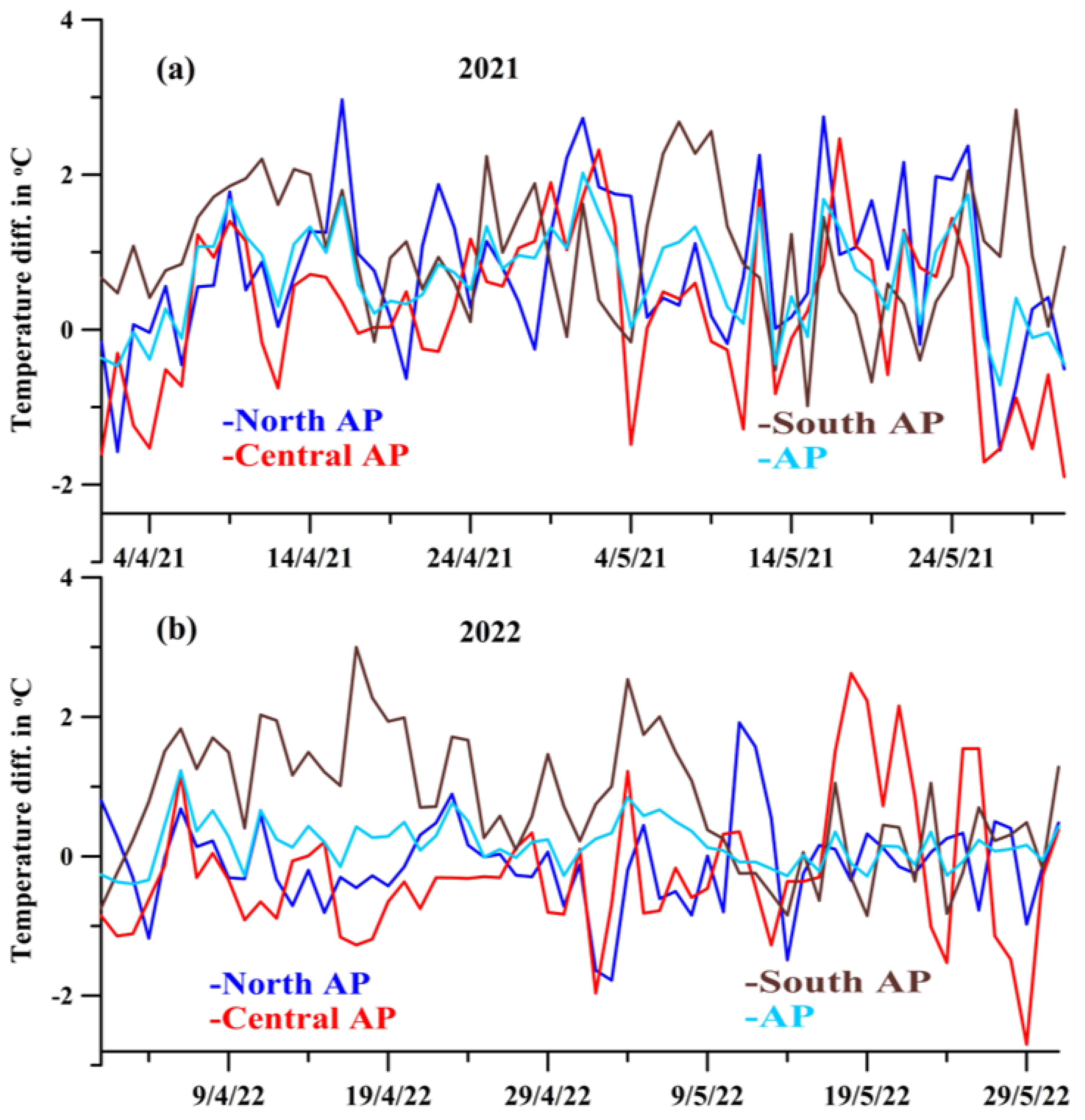 Atmosphere 14 01501 g007