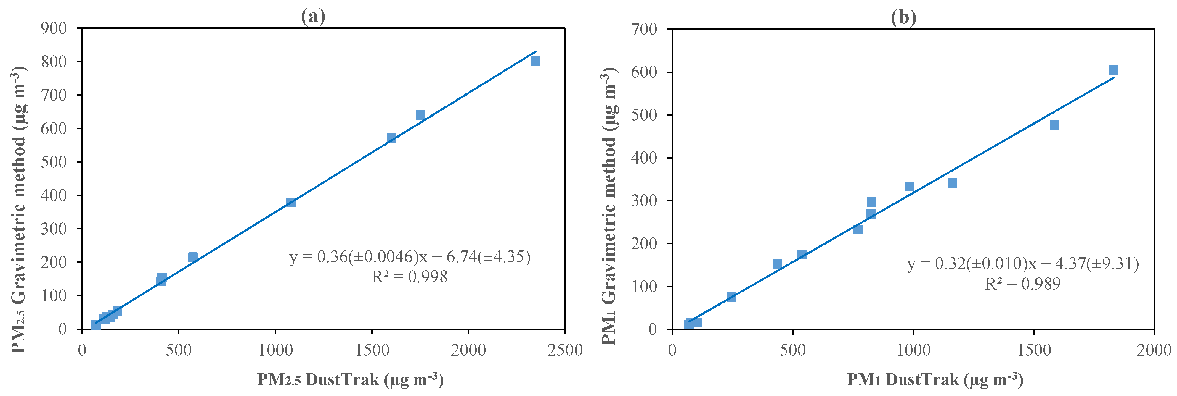Atmosphere 14 01504 g002