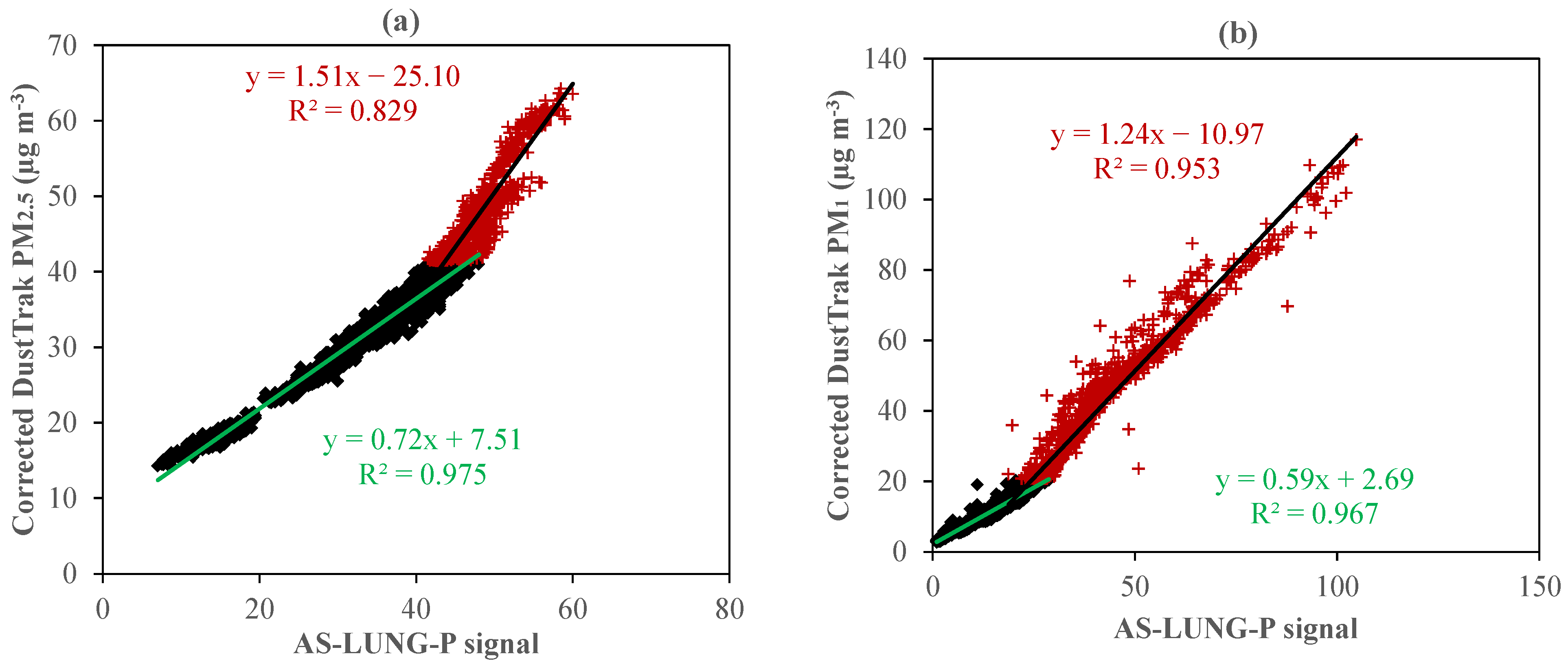 Atmosphere 14 01504 g003