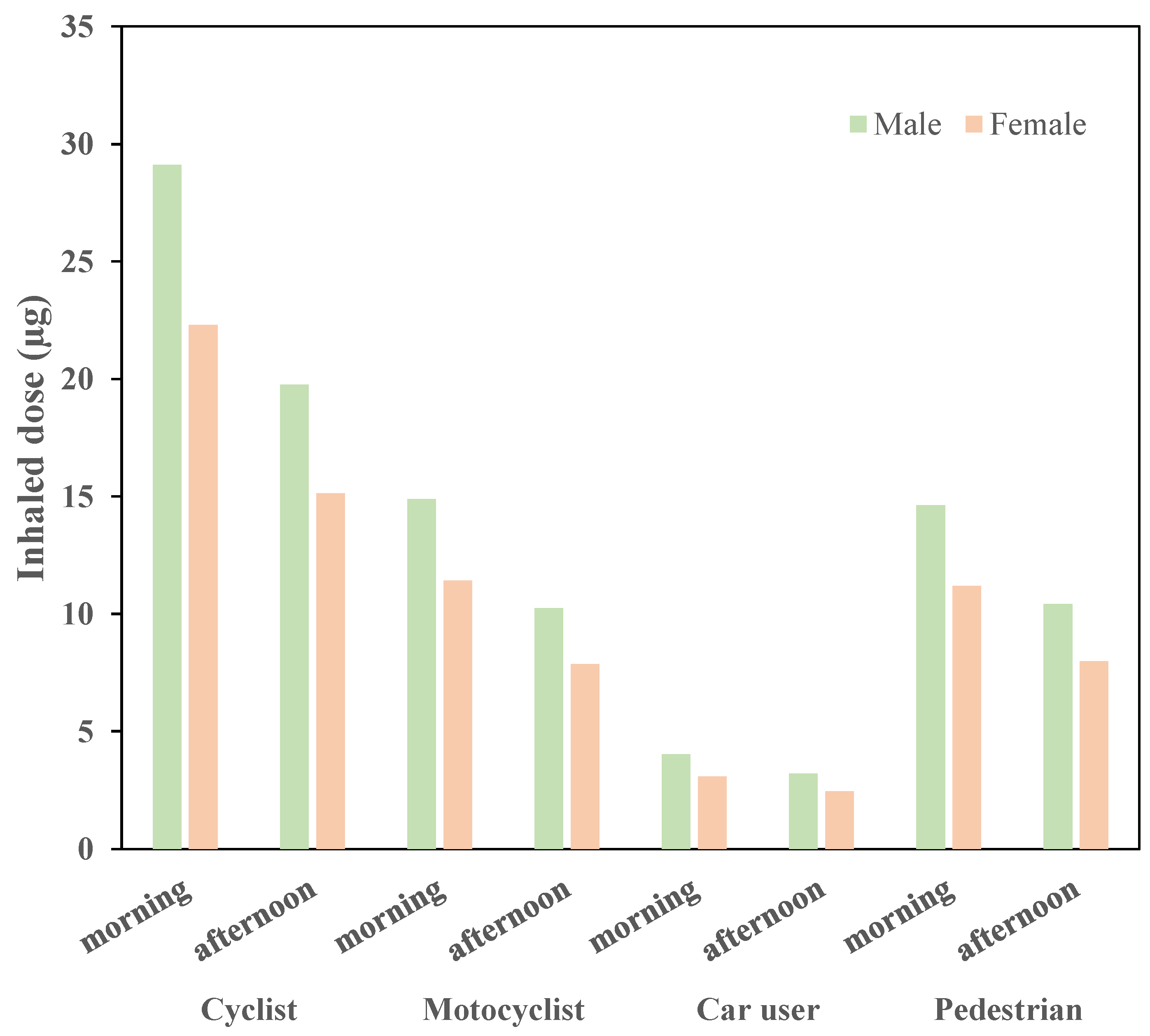 Atmosphere 14 01504 g006