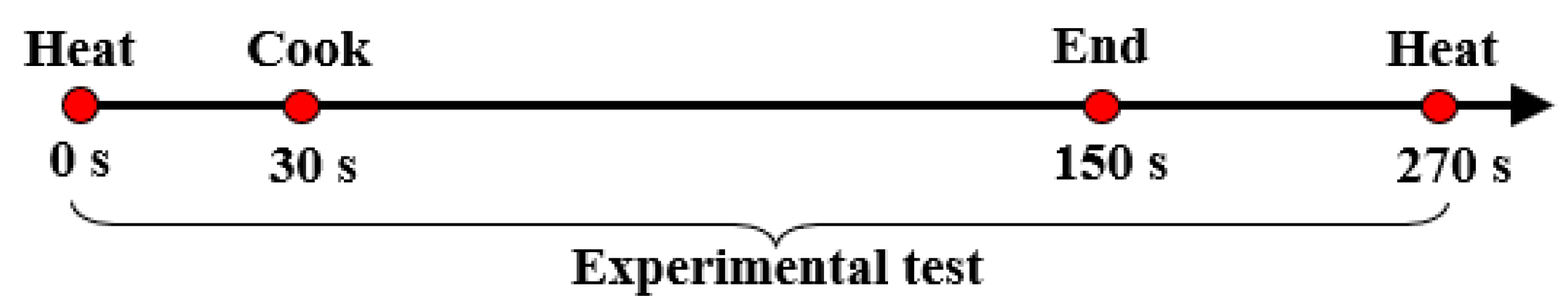 Atmosphere 14 01522 g003