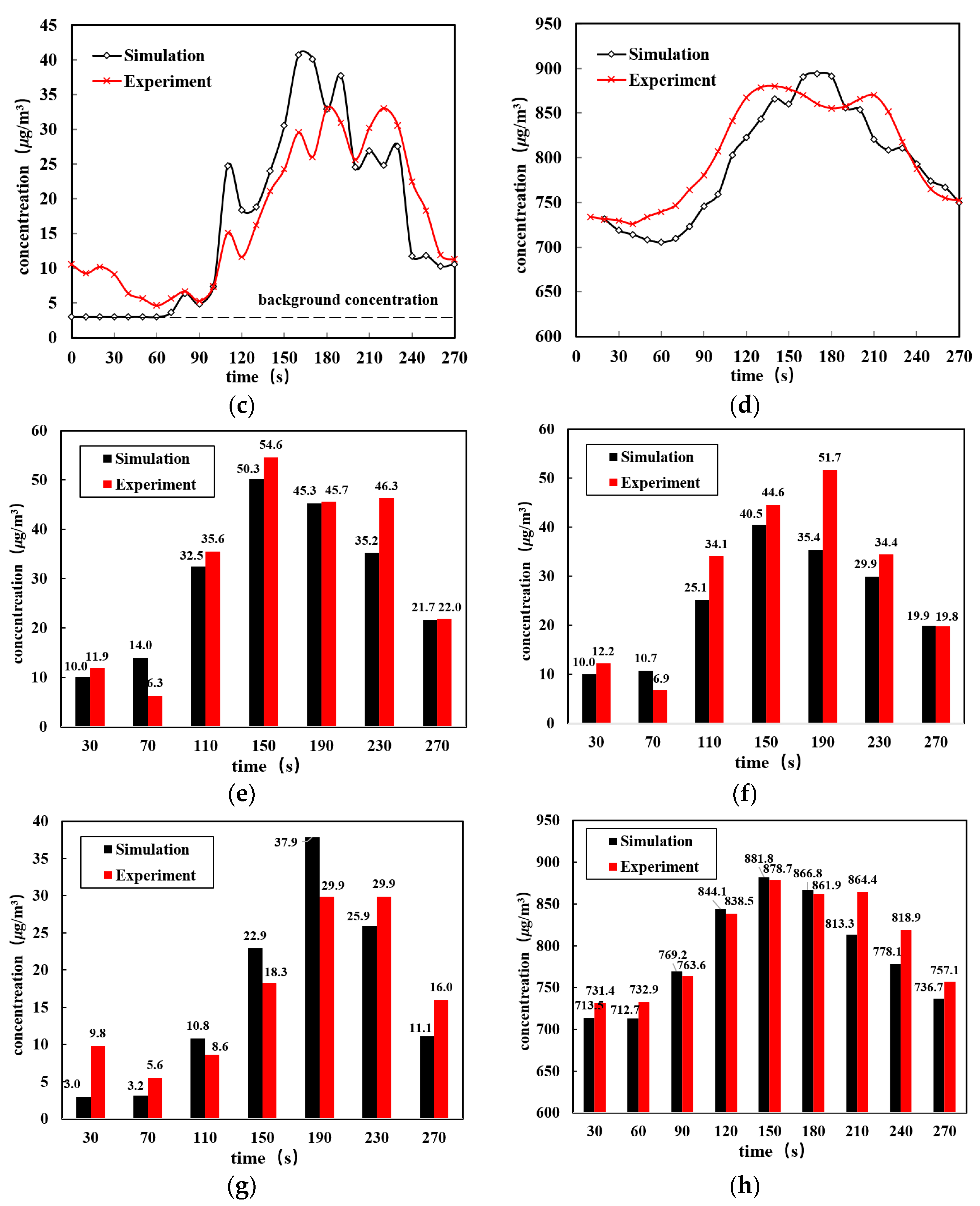 Atmosphere 14 01522 g009b