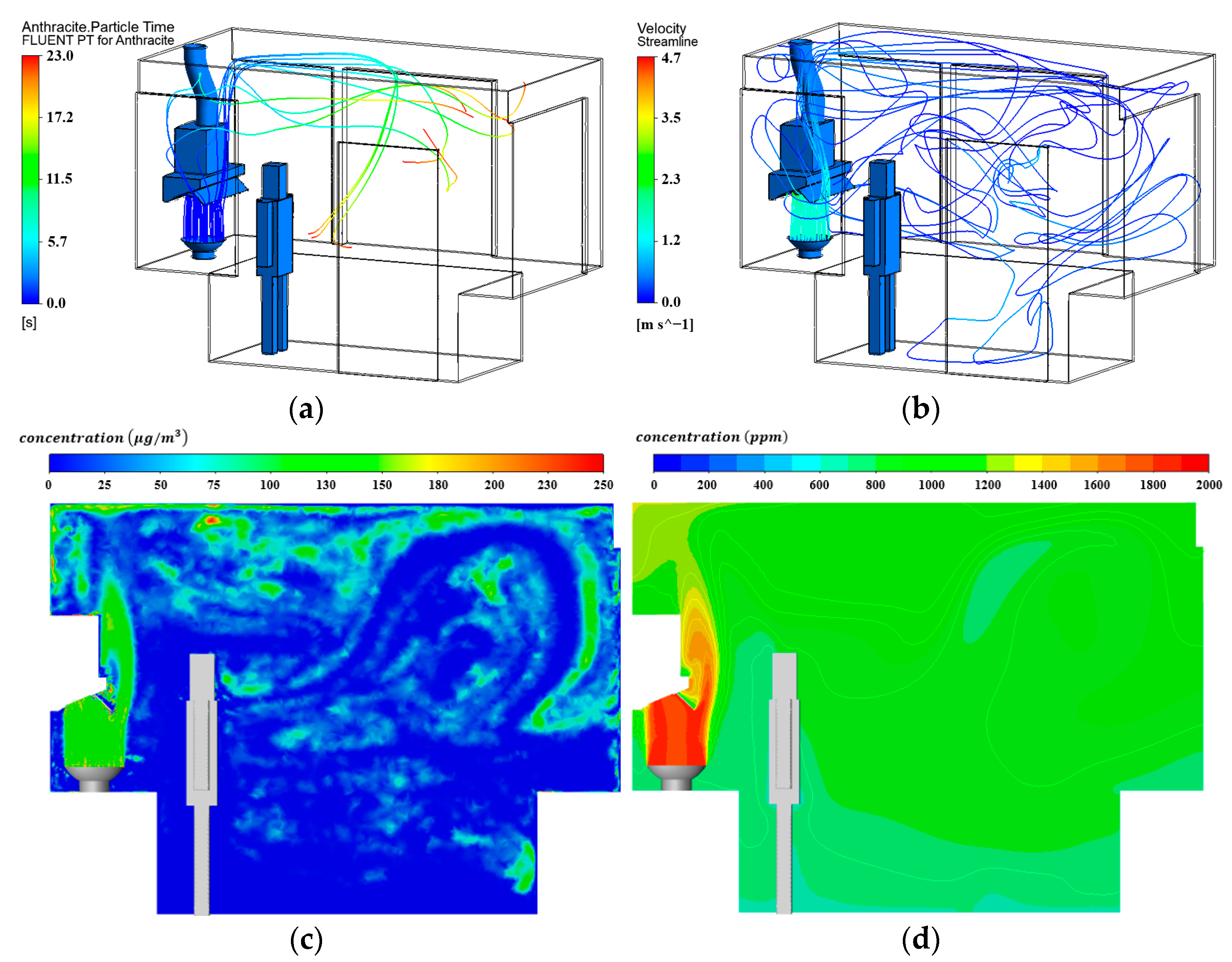 Atmosphere 14 01522 g010