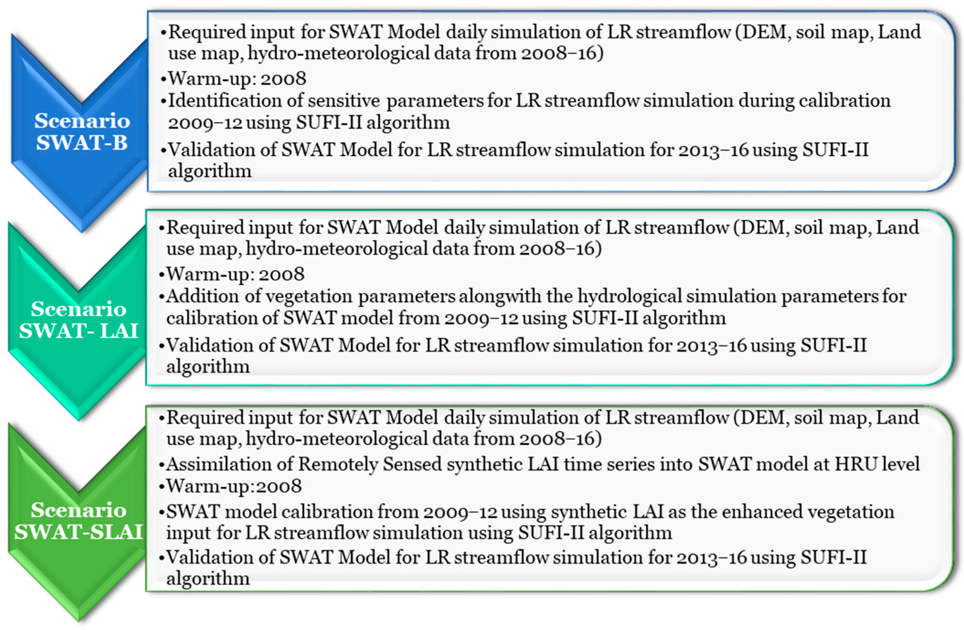 Atmosphere 14 01530 g002